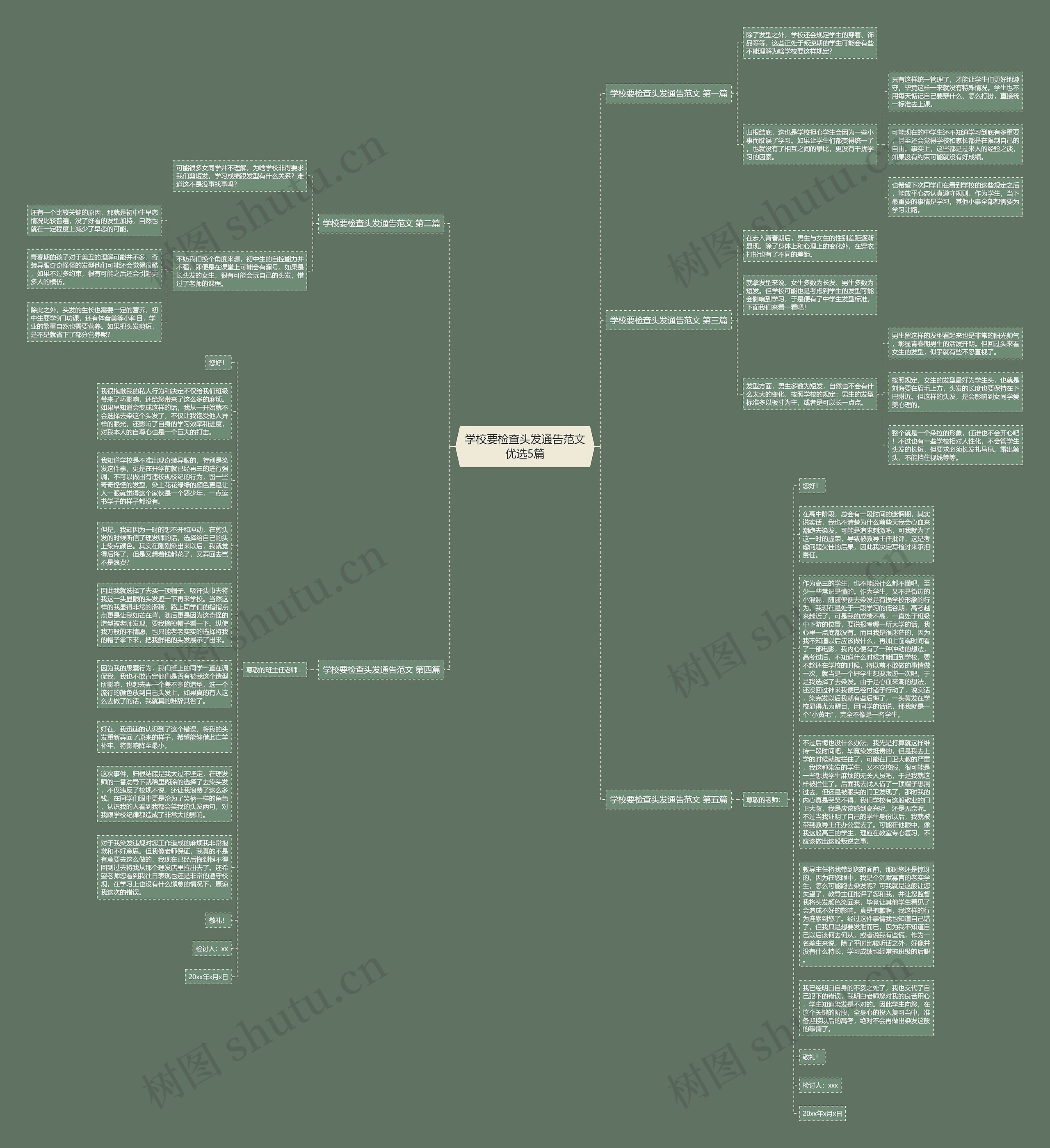 学校要检查头发通告范文优选5篇思维导图