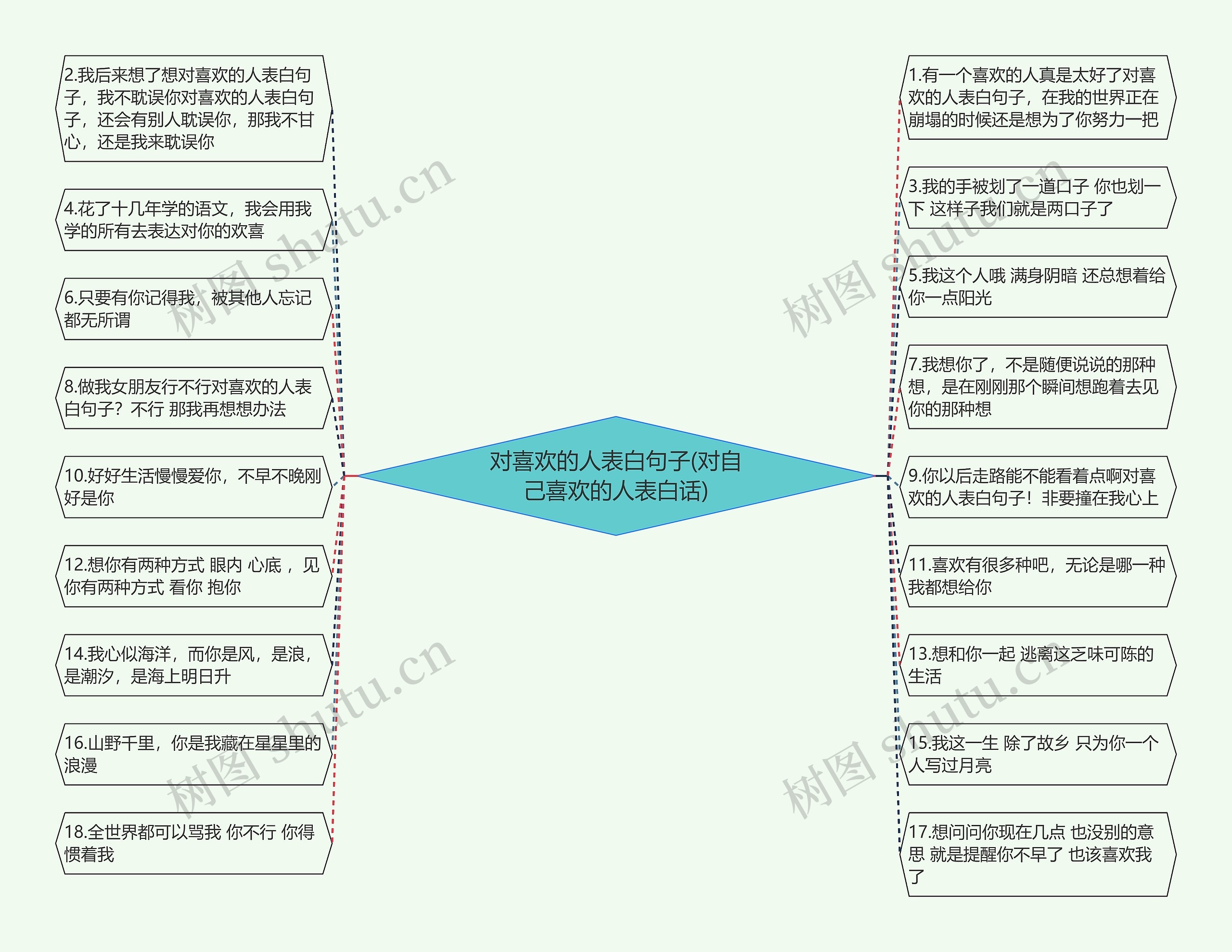 对喜欢的人表白句子(对自己喜欢的人表白话) 对喜欢的人表白句子(对自己喜欢的人表白话)