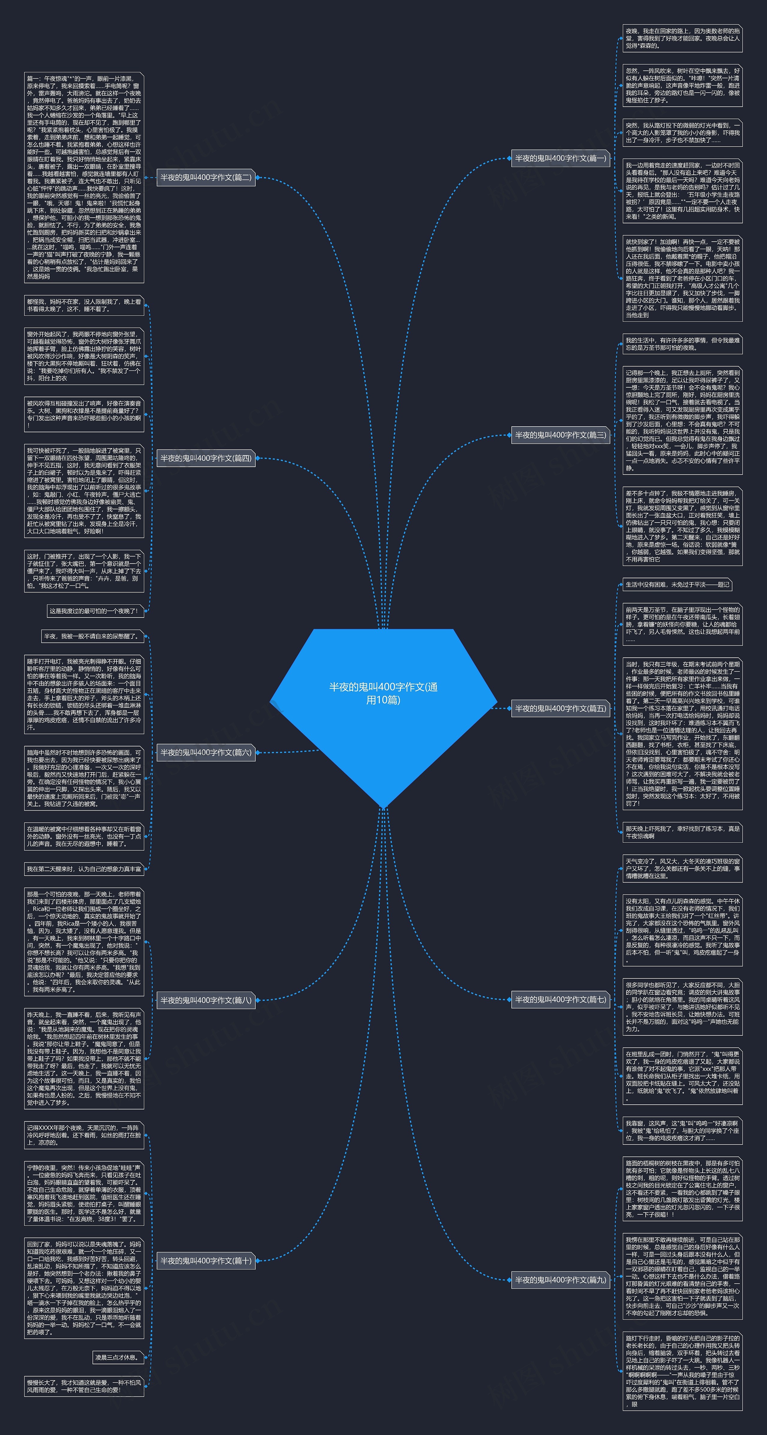 半夜的鬼叫400字作文(通用10篇)思维导图