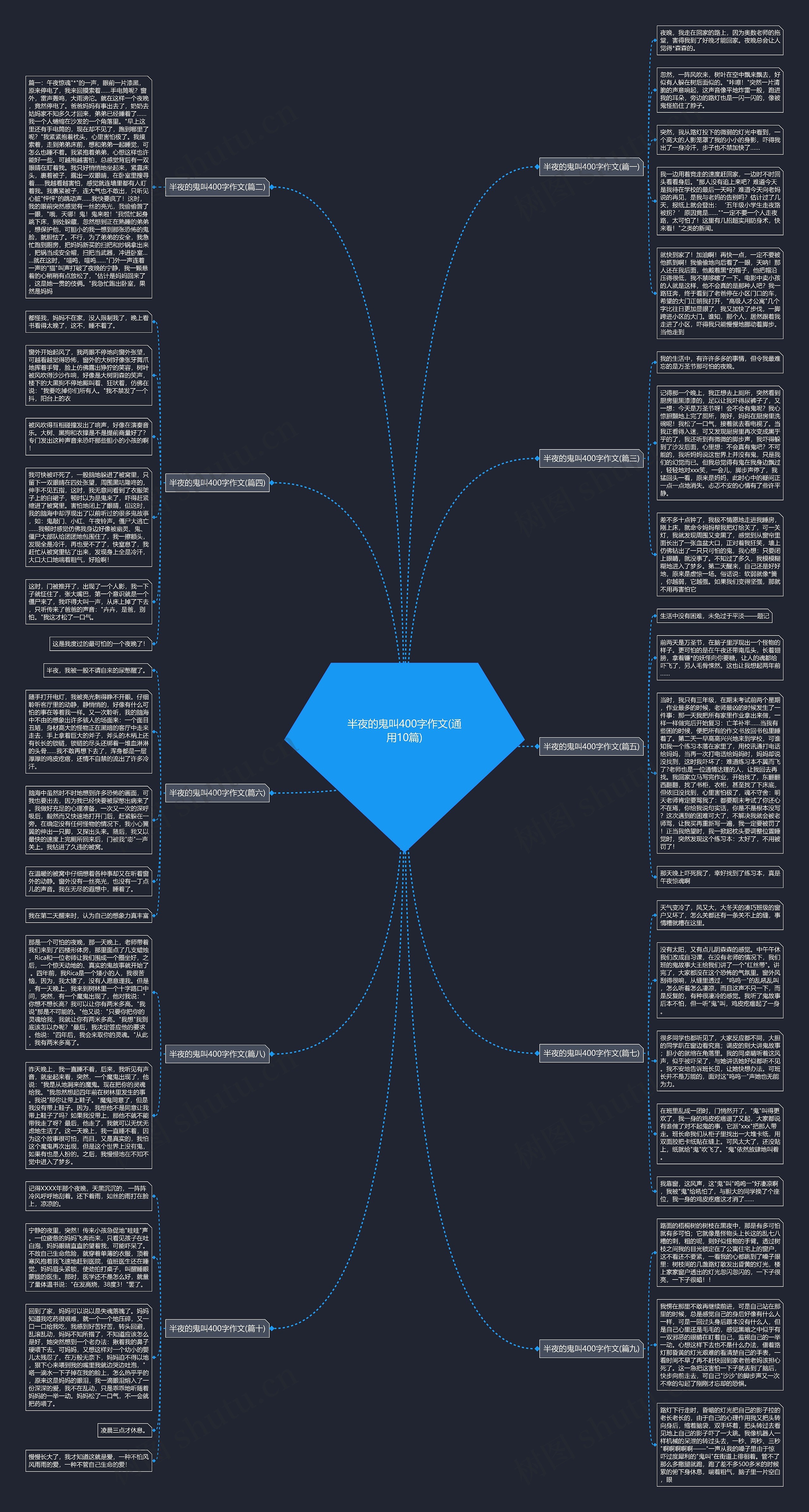 半夜的鬼叫400字作文(通用10篇) 半夜的鬼叫400字作文(通用10篇)
