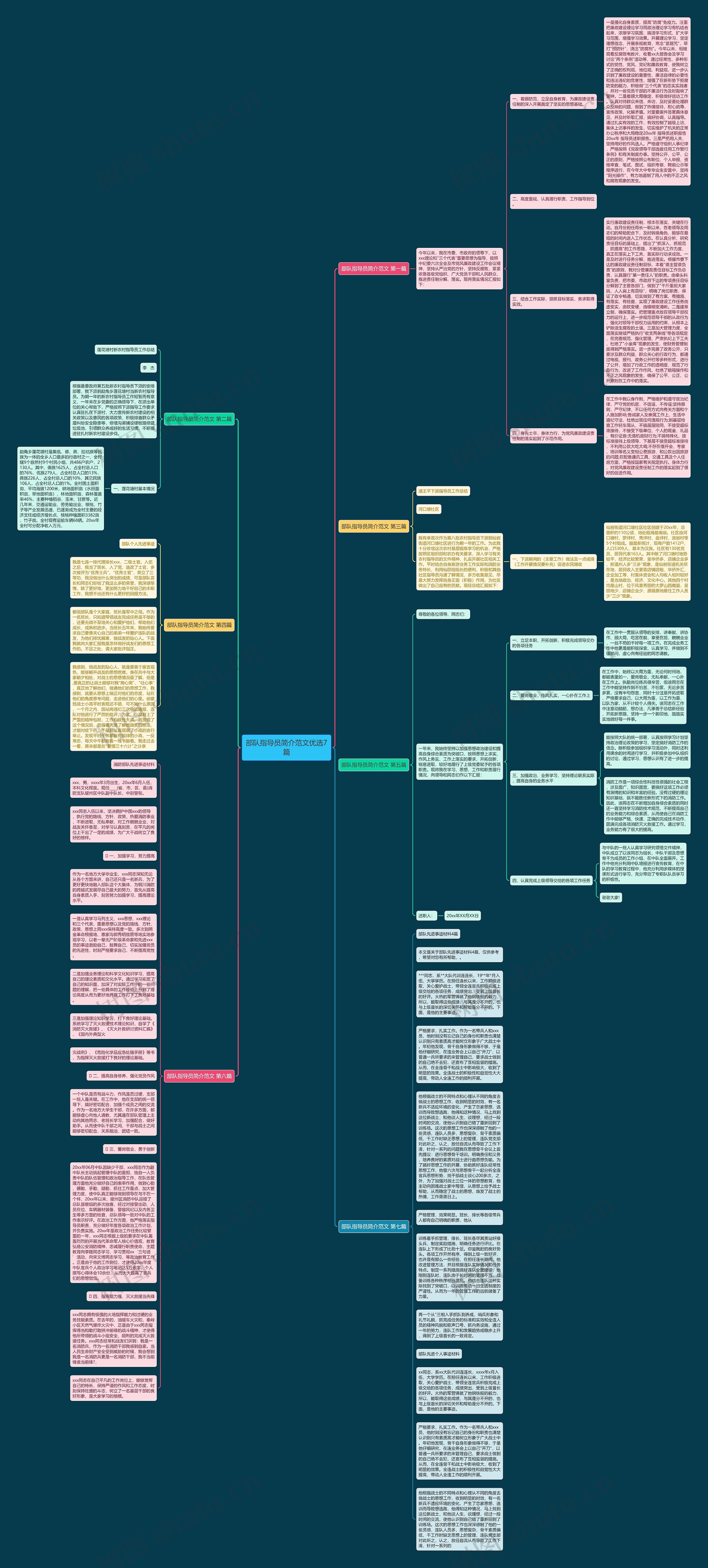 部队指导员简介范文优选7篇思维导图