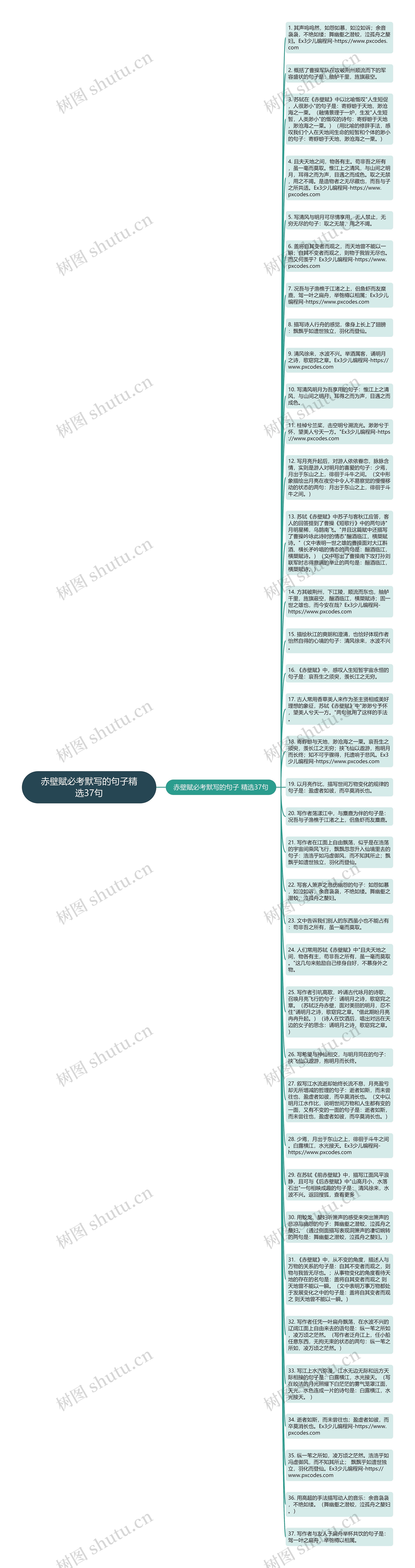 赤壁赋必考默写的句子精选37句思维导图