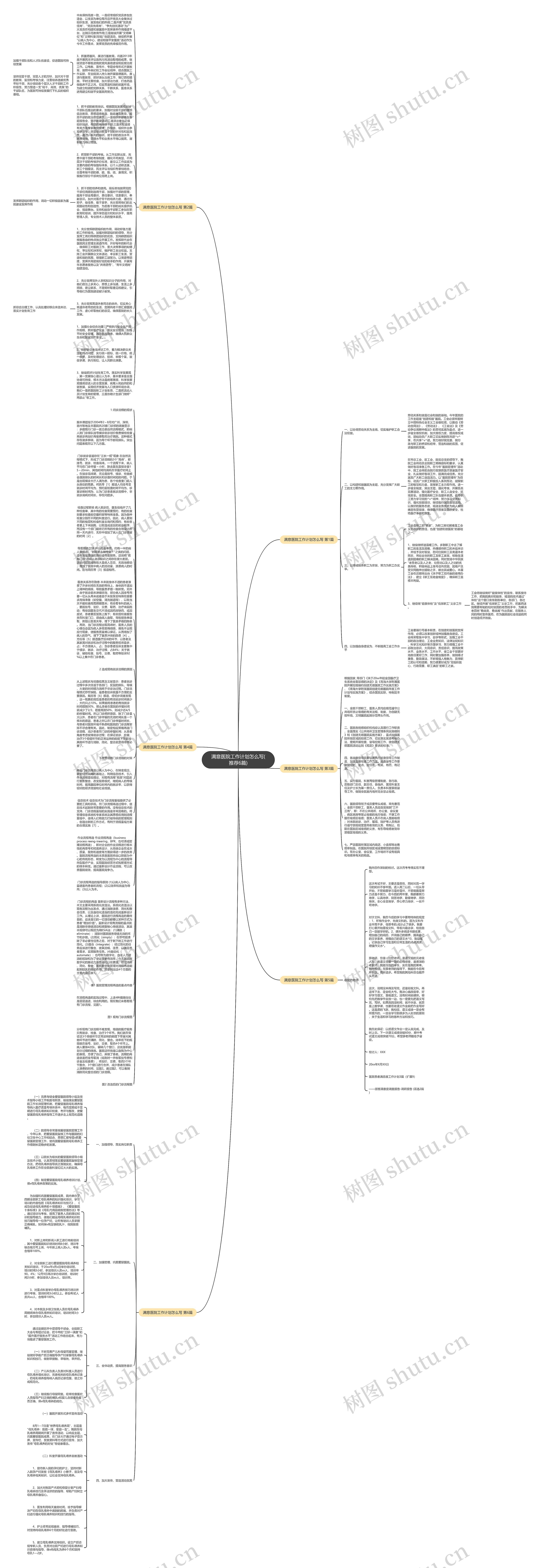 满意医院工作计划怎么写(推荐6篇)思维导图