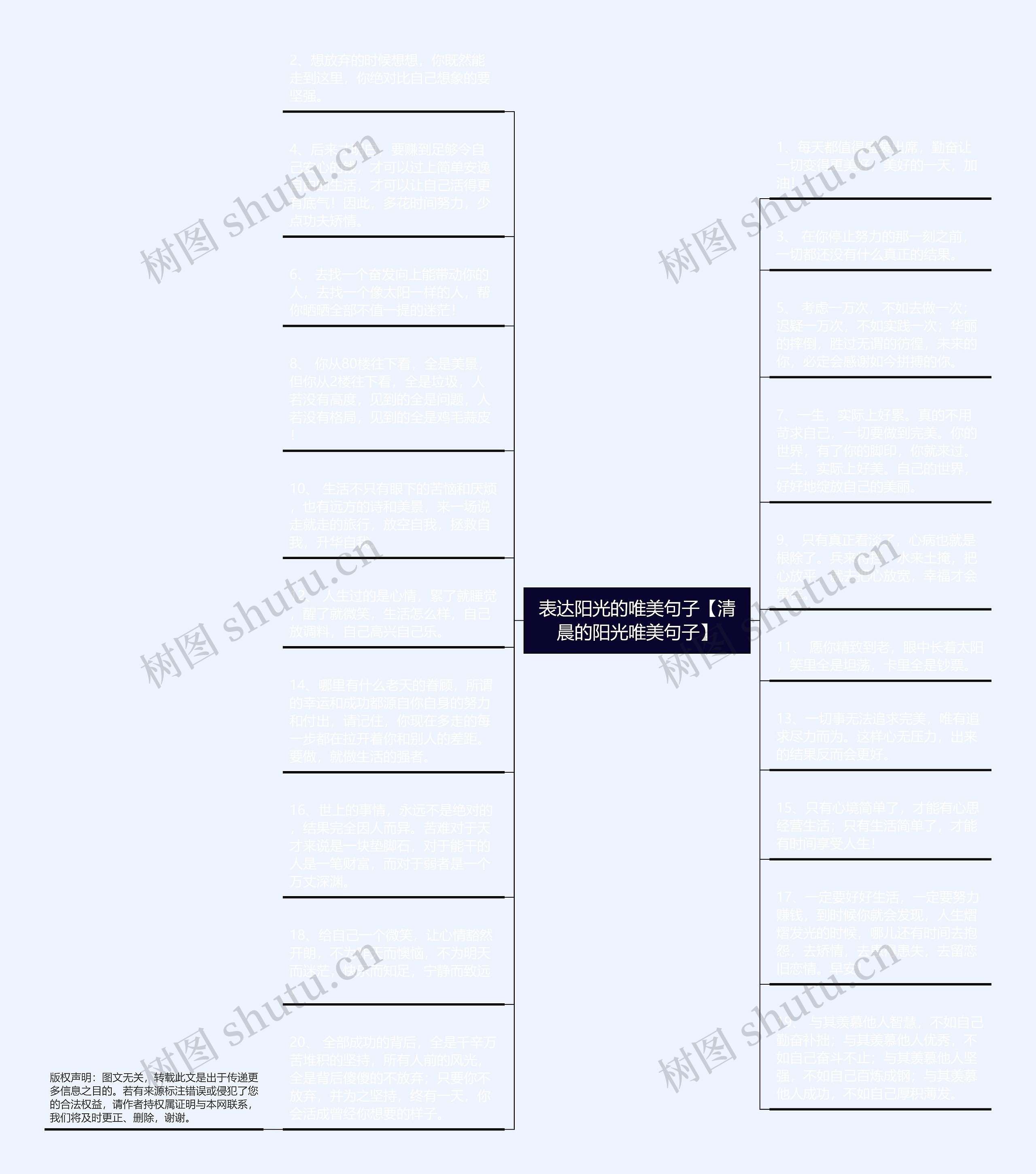表达阳光的唯美句子【清晨的阳光唯美句子】思维导图