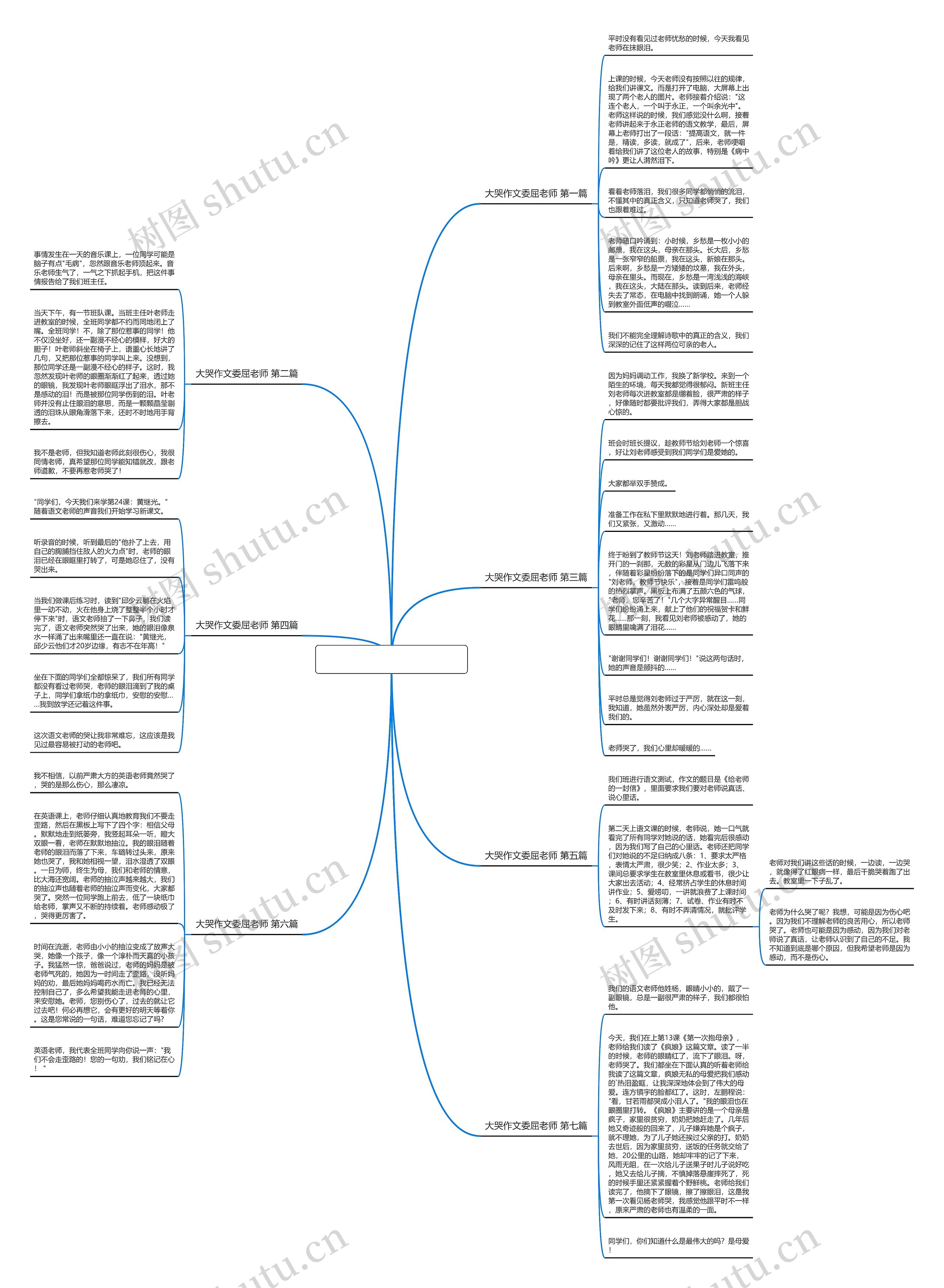 大哭作文委屈老师推荐7篇思维导图