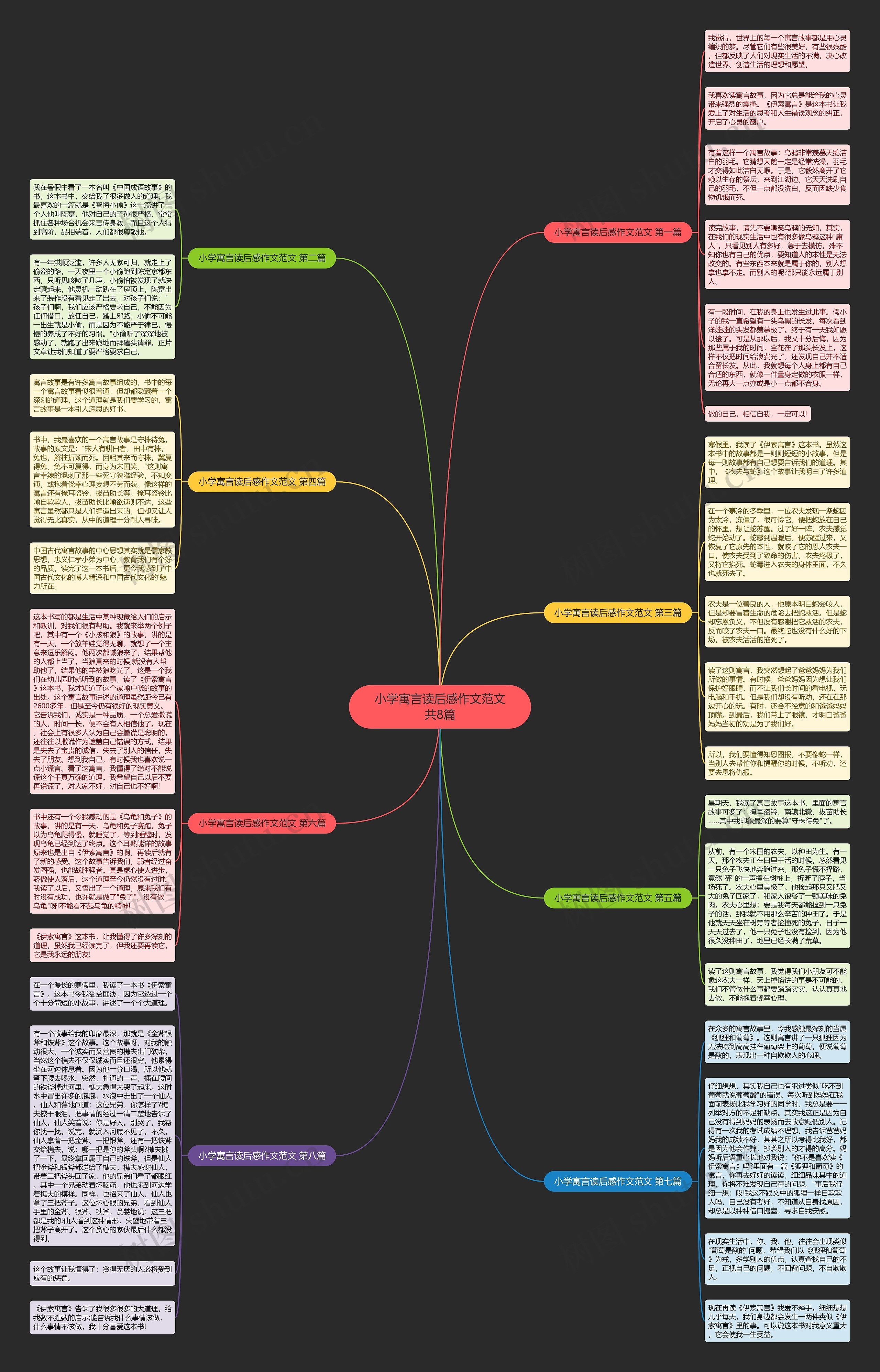 小学寓言读后感作文范文共8篇 小学寓言读后感作文范文共8篇