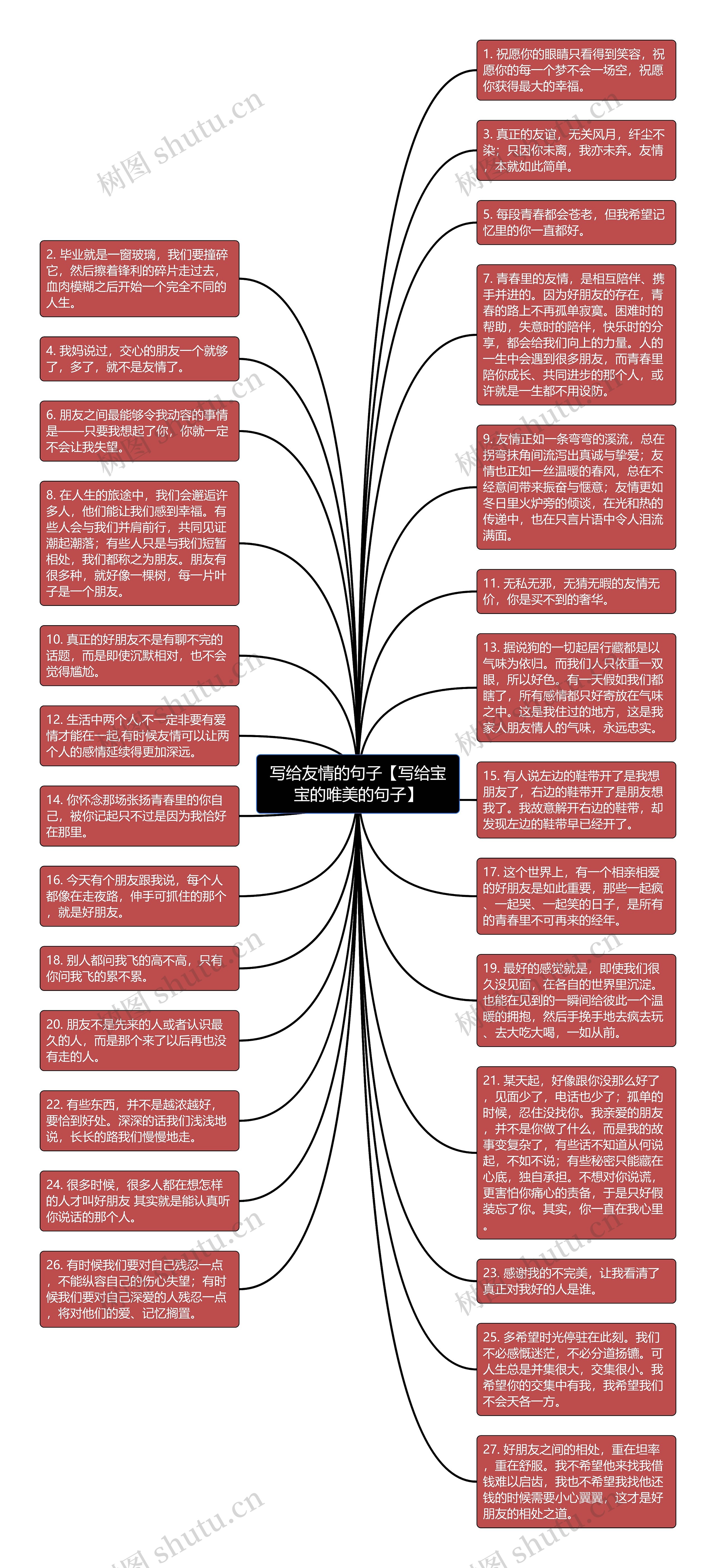 写给友情的句子【写给宝宝的唯美的句子】思维导图