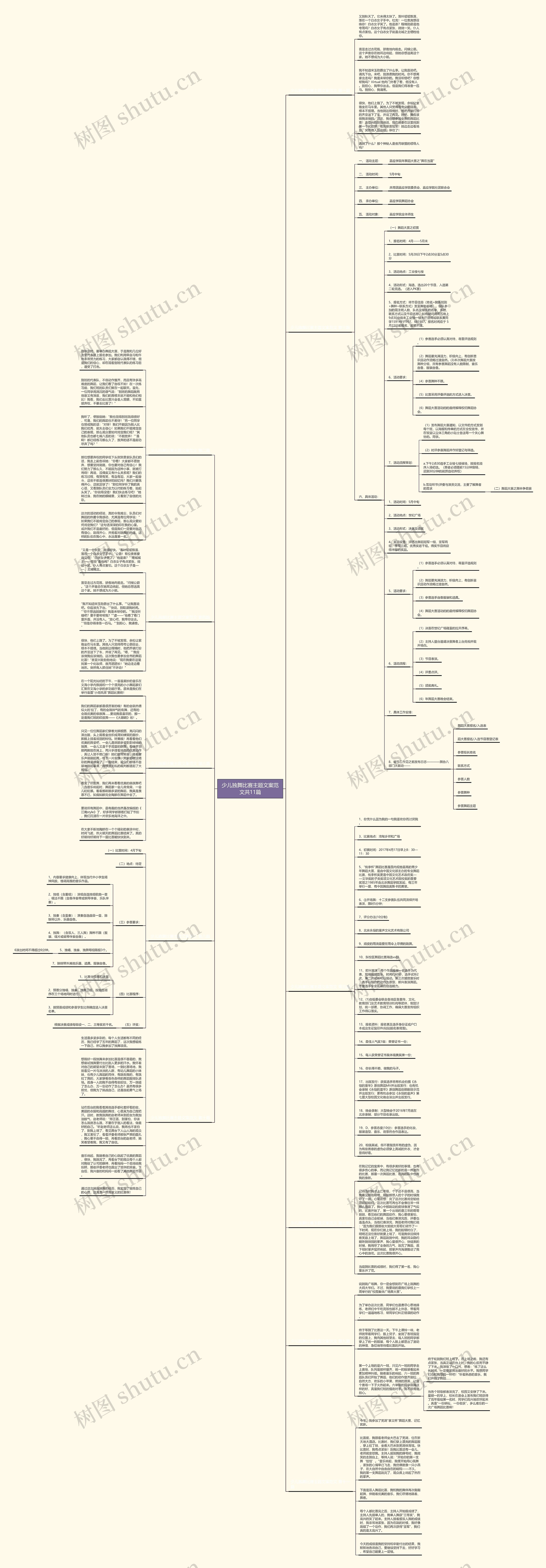 少儿独舞比赛主题文案范文共11篇思维导图