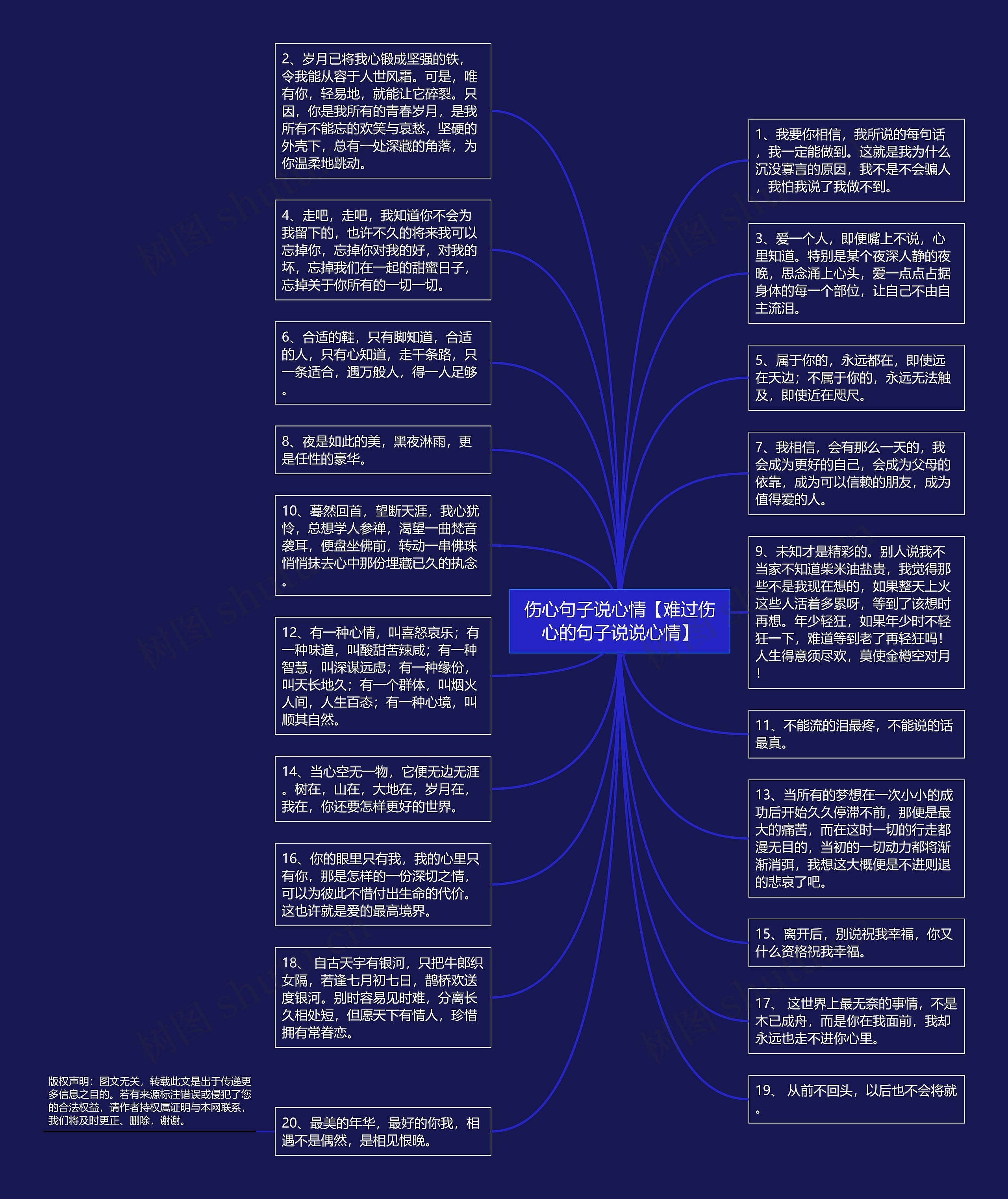 伤心句子说心情【难过伤心的句子说说心情】思维导图