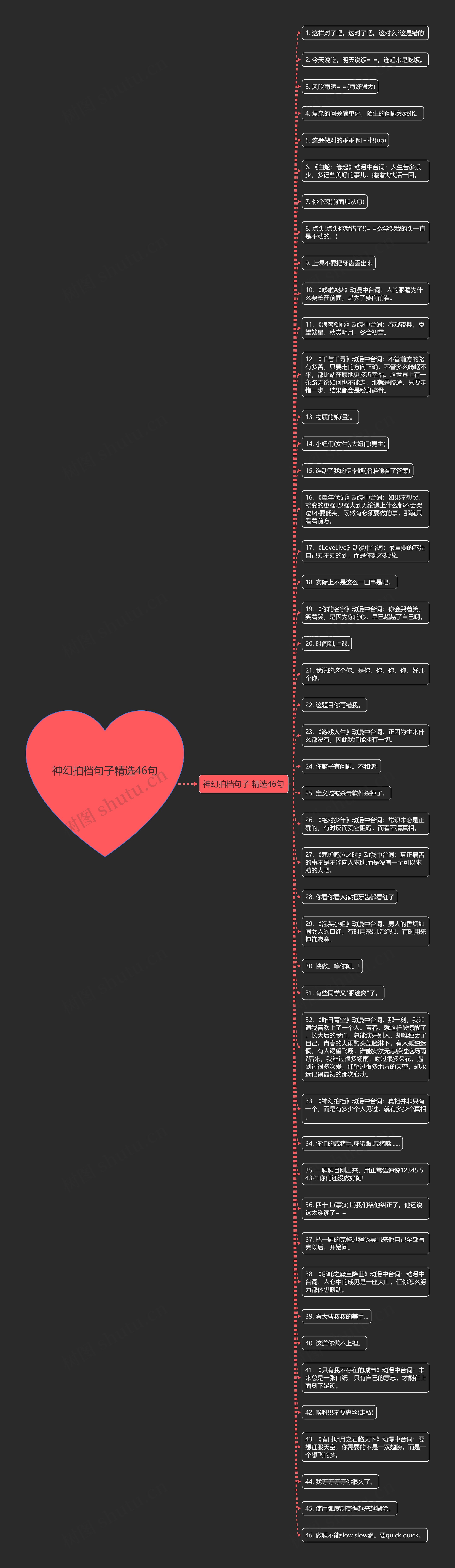 神幻拍档句子精选46句思维导图