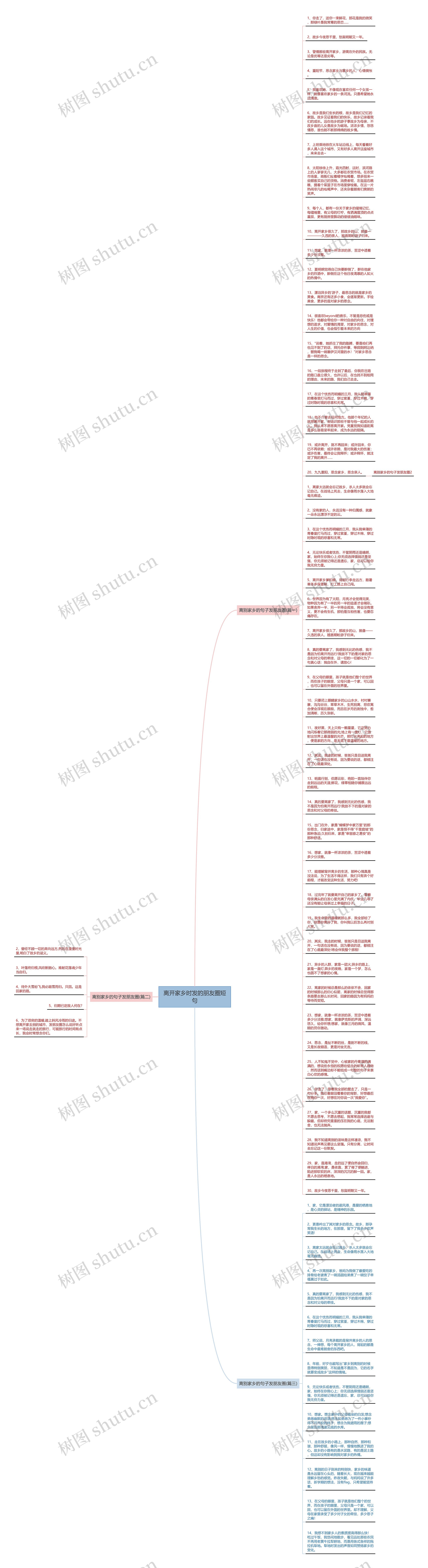 离开家乡时发的朋友圈短句思维导图