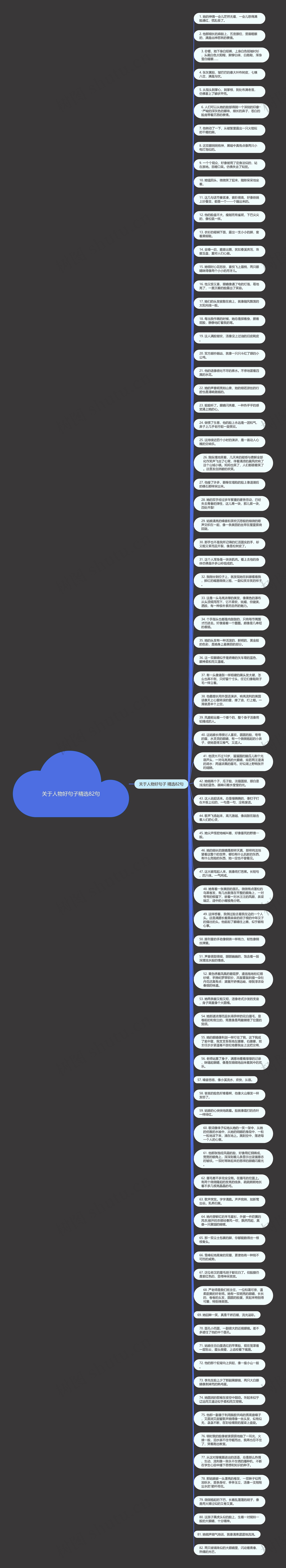 关于人物好句子精选82句思维导图