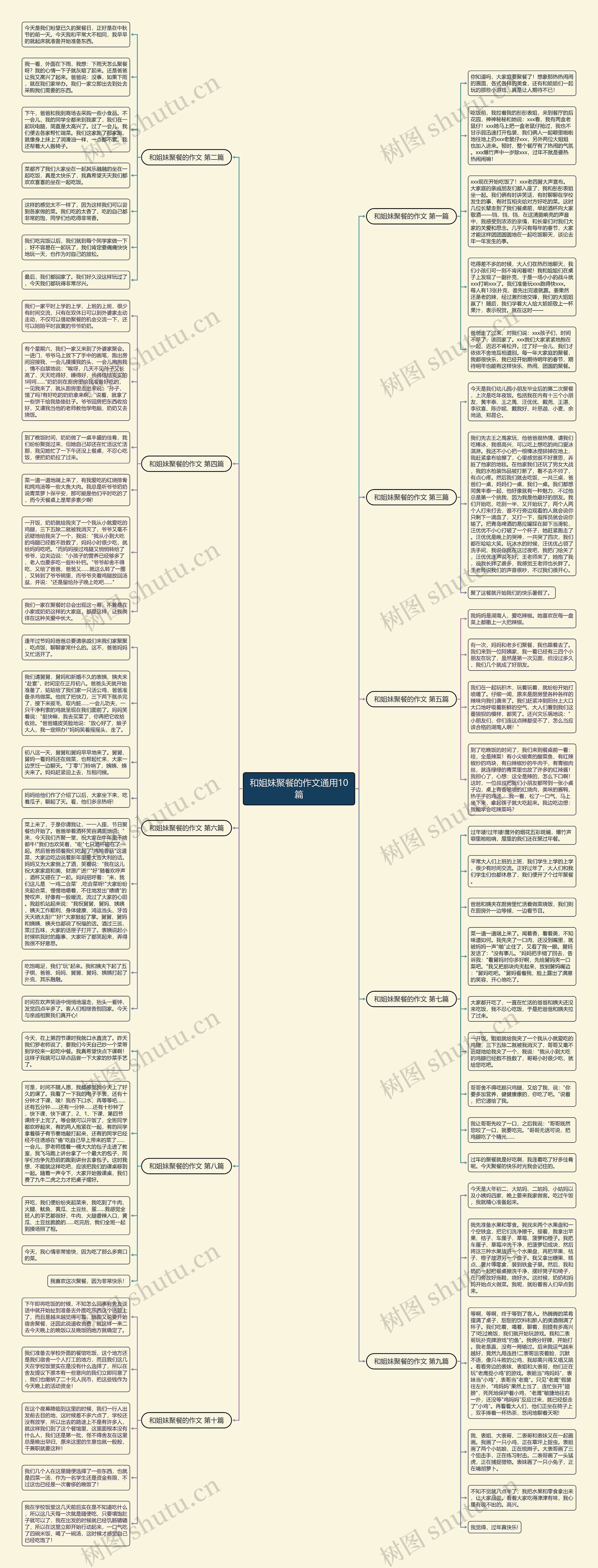 和姐妹聚餐的作文通用10篇思维导图