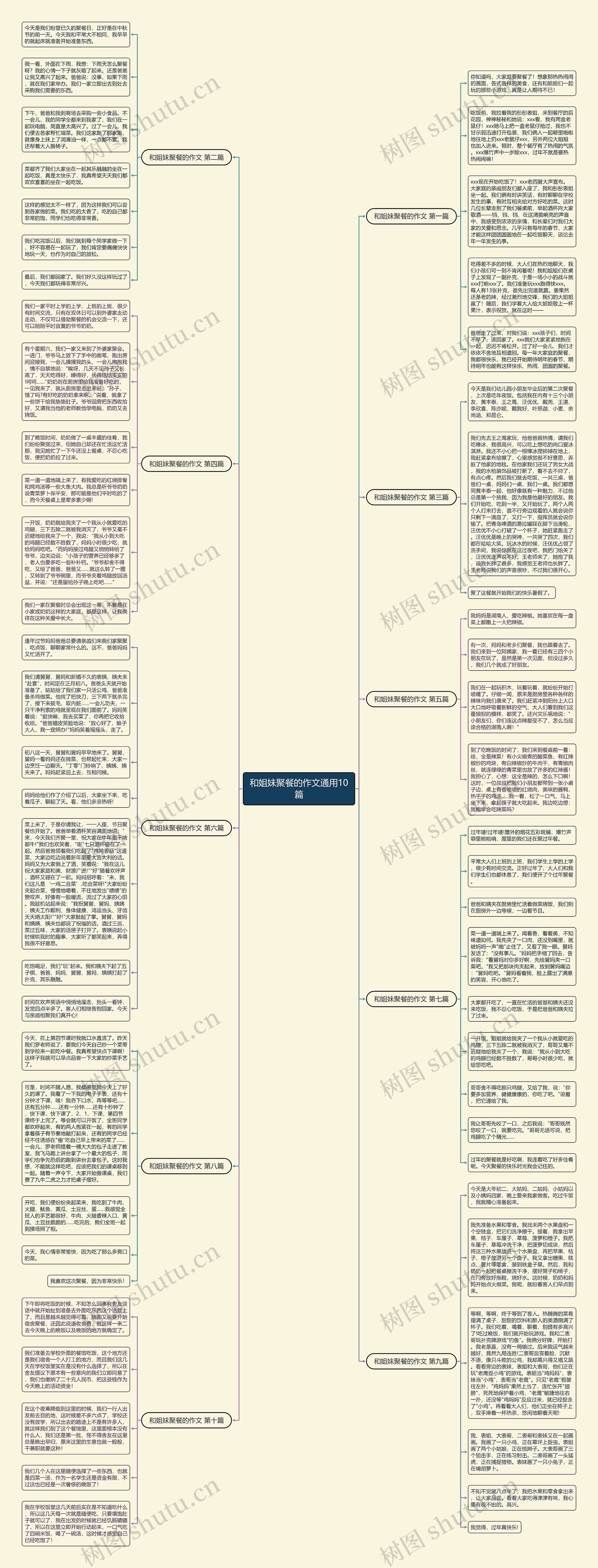 和姐妹聚餐的作文通用10篇 和姐妹聚餐的作文通用10篇