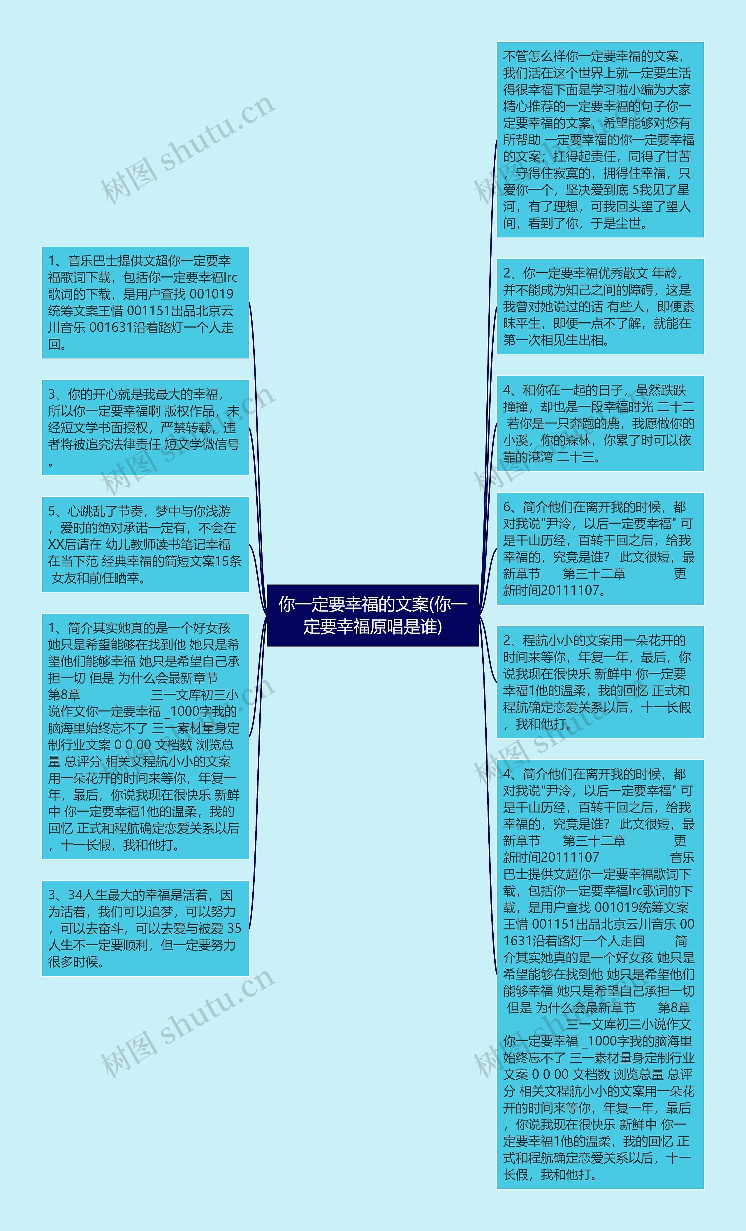 你一定要幸福的文案(你一定要幸福原唱是谁)思维导图