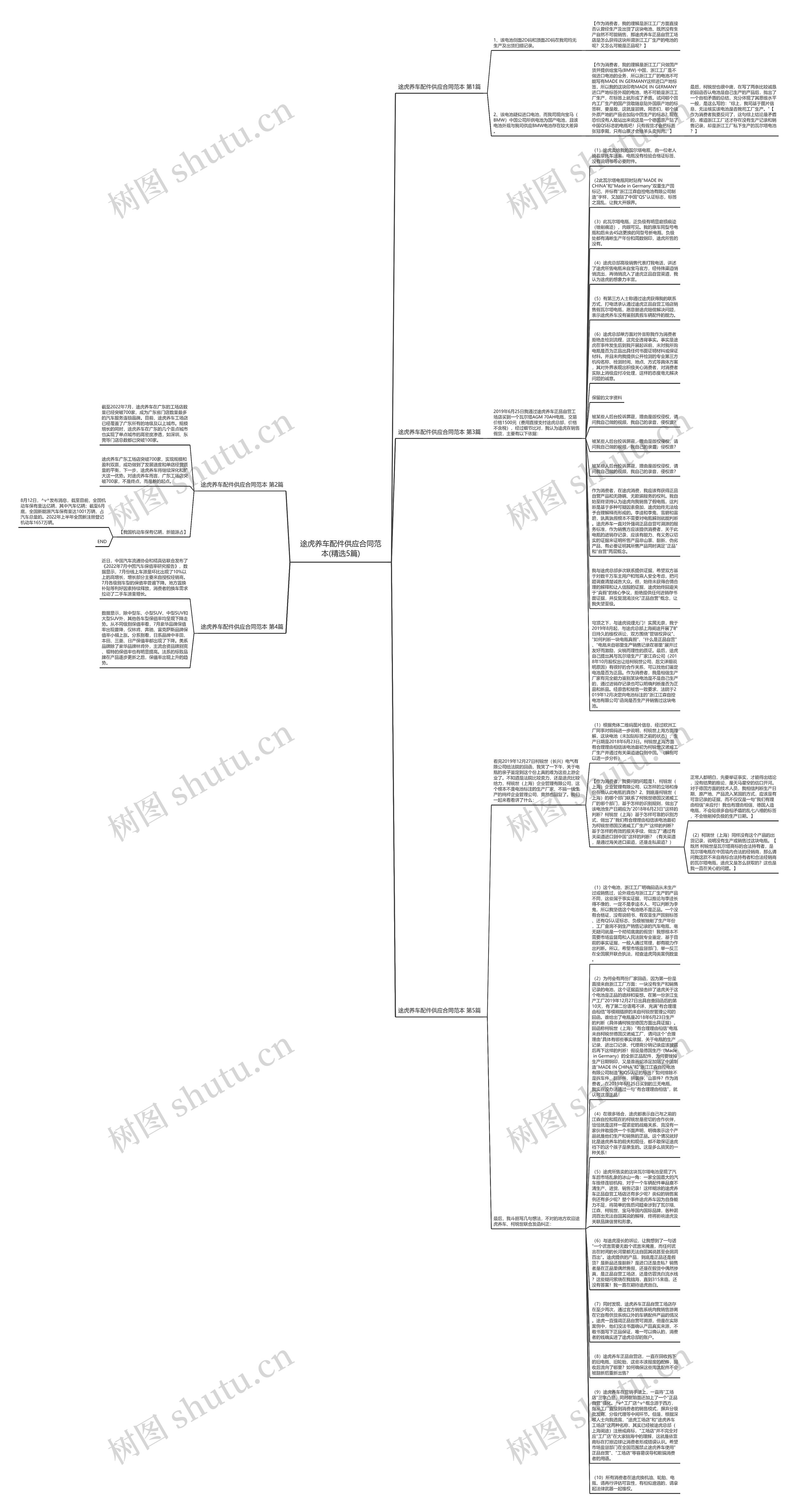 途虎养车配件供应合同范本(精选5篇)思维导图