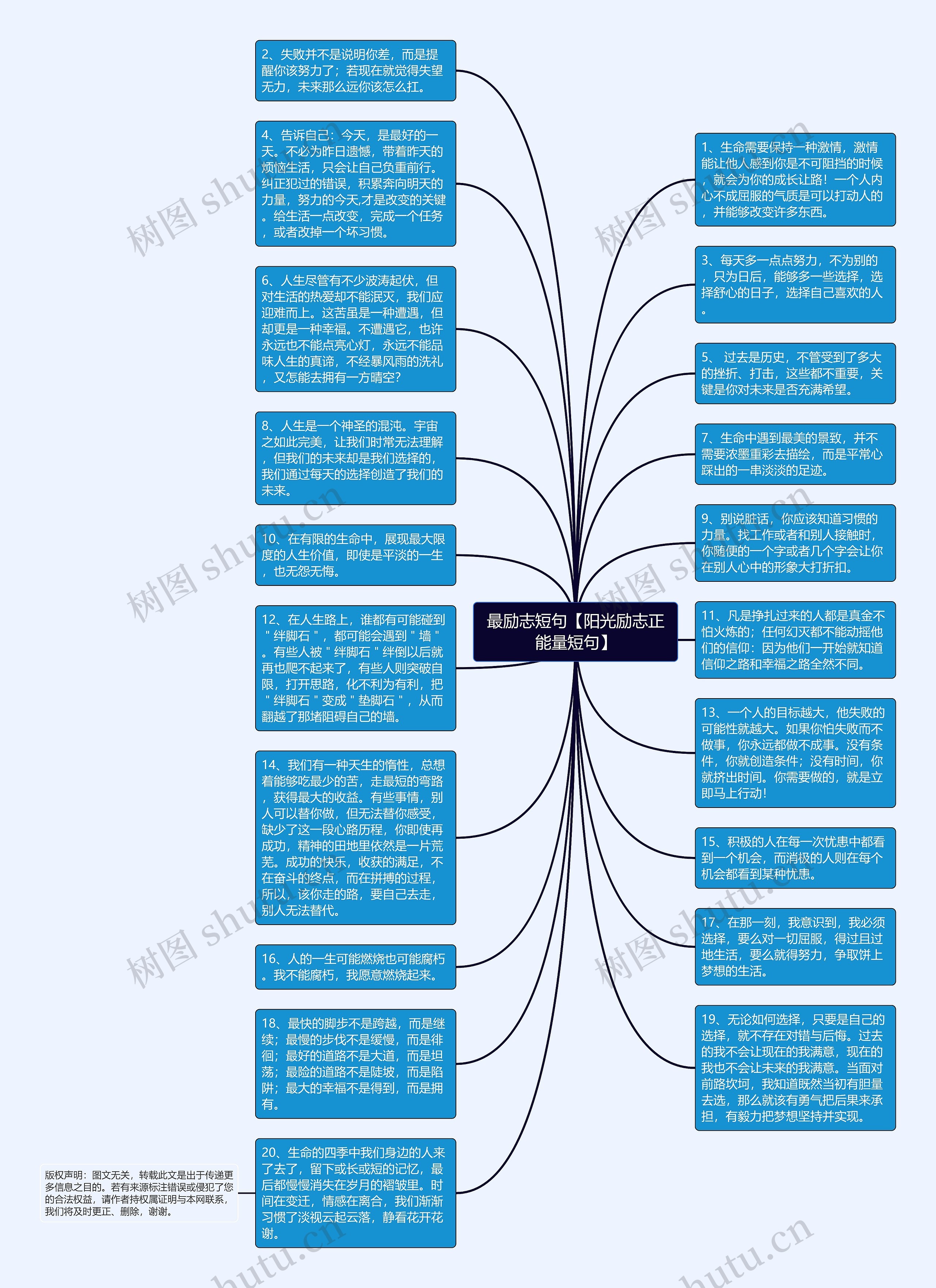 最励志短句【阳光励志正能量短句】思维导图