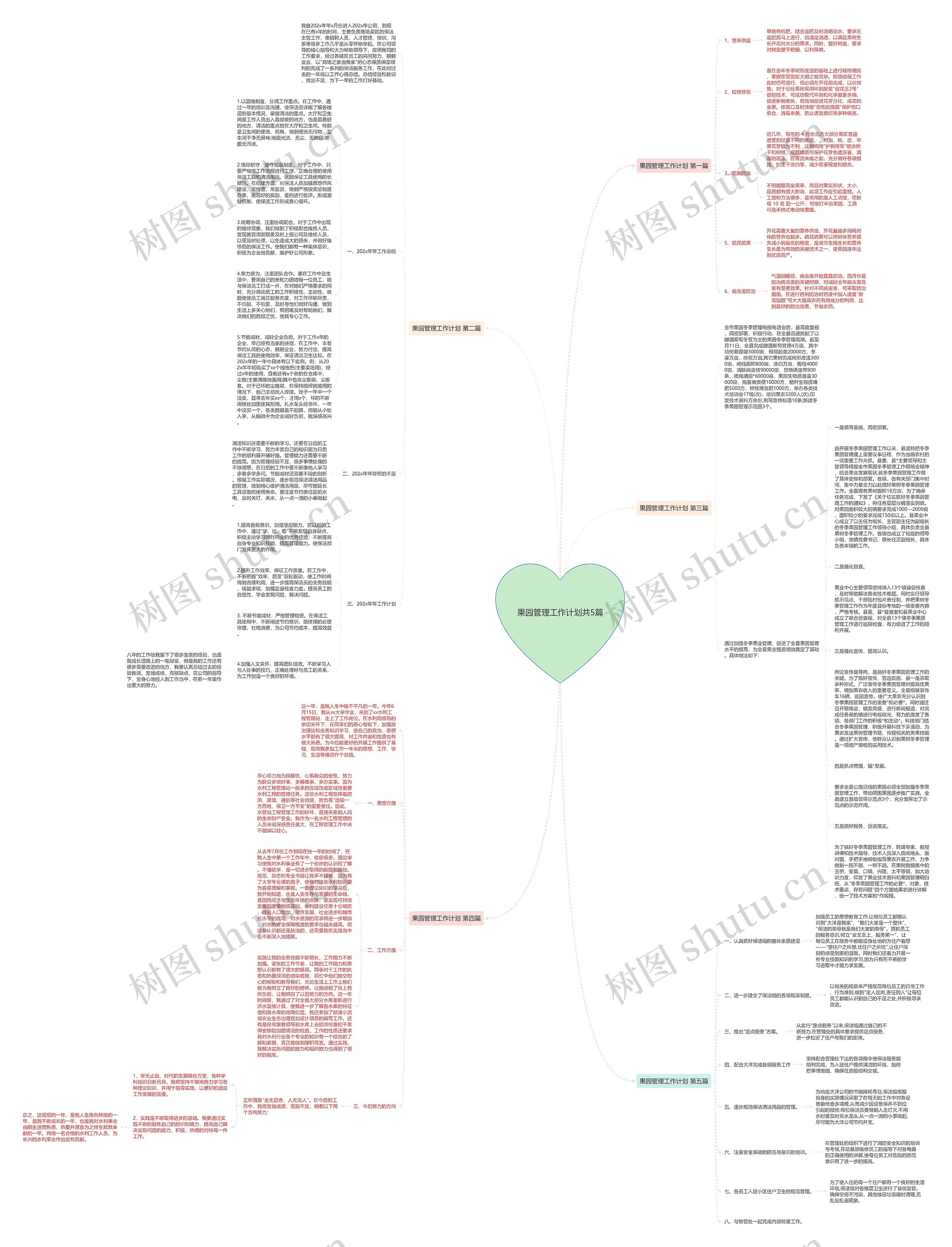 果园管理工作计划共5篇思维导图