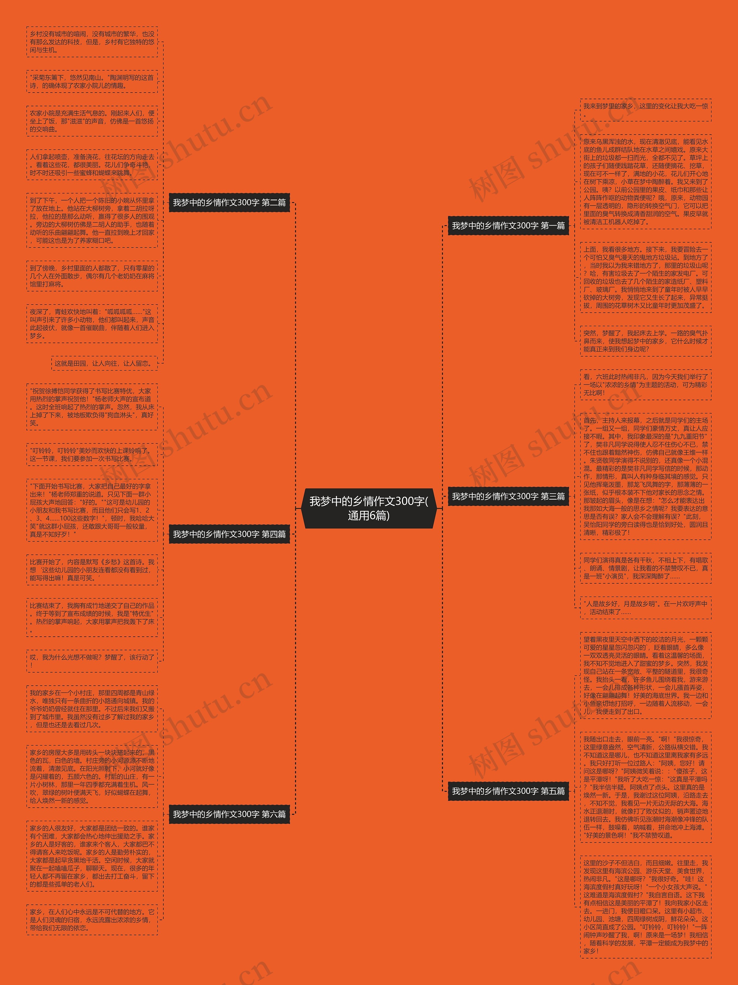 我梦中的乡情作文300字(通用6篇)思维导图