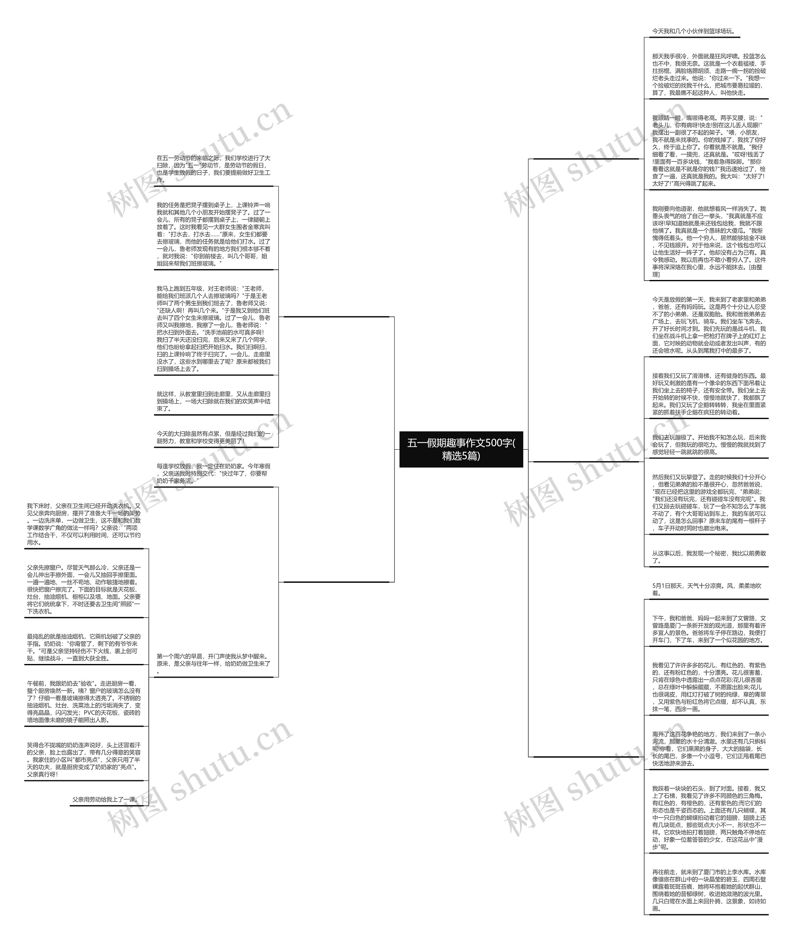 五一假期趣事作文500字(精选5篇)思维导图