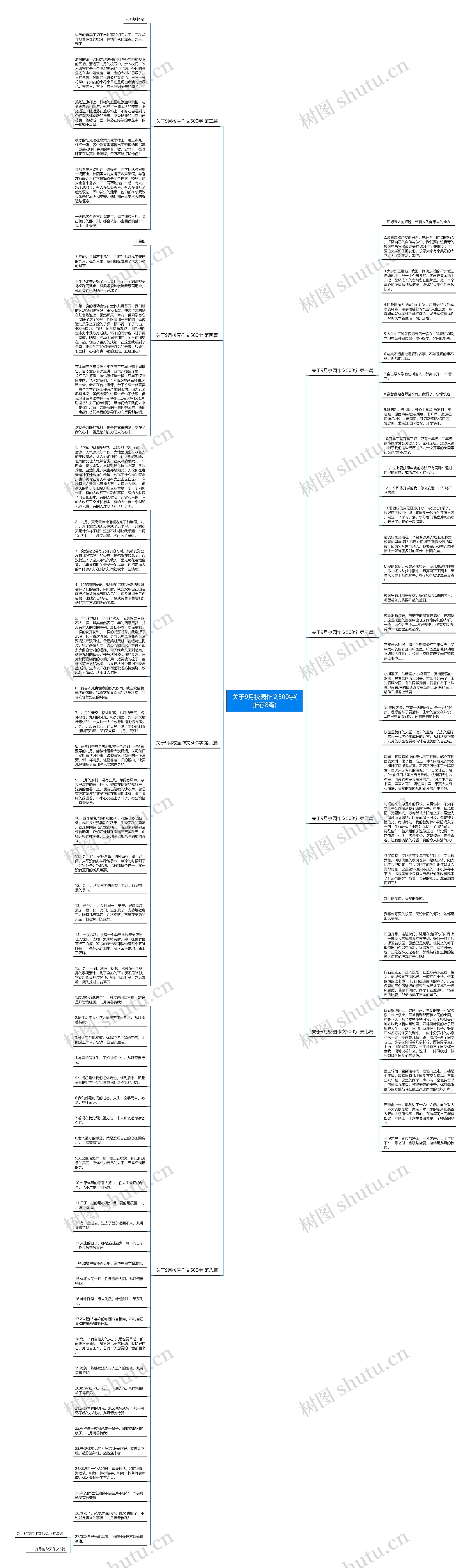 关于9月校园作文500字(推荐8篇)思维导图