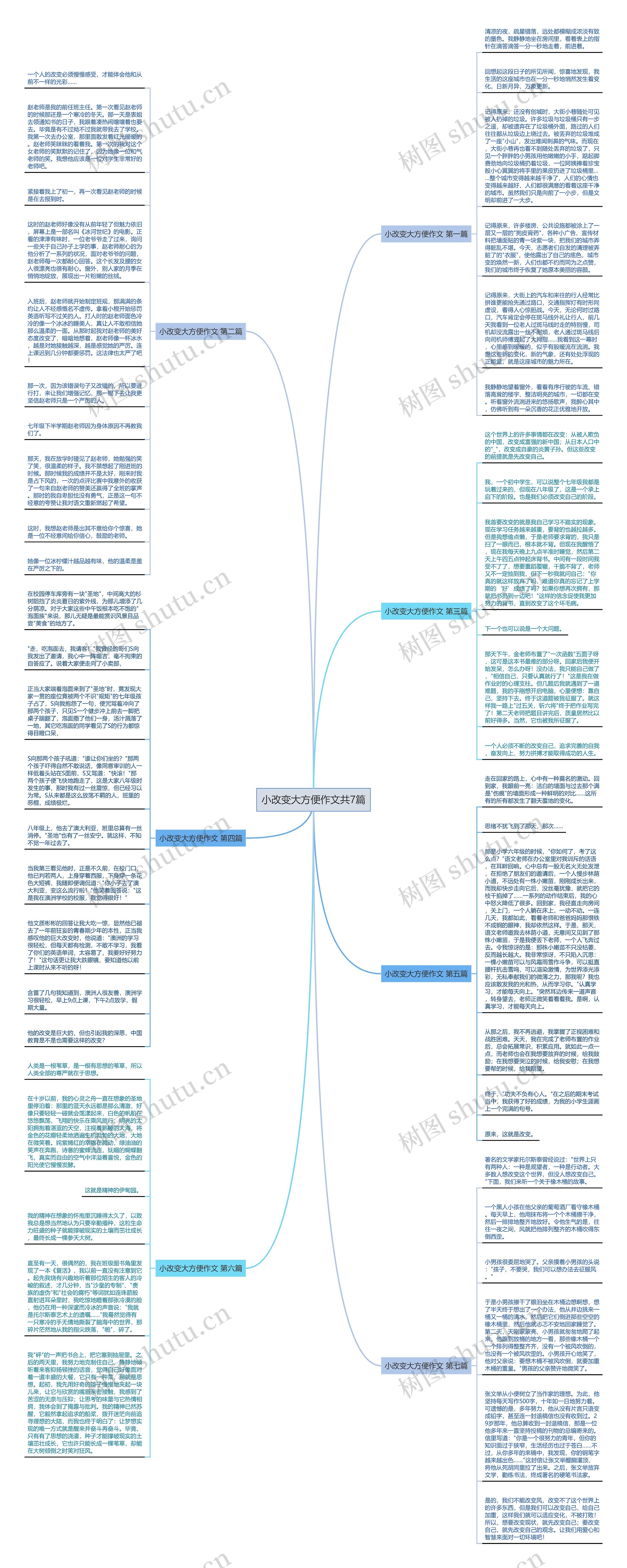 小改变大方便作文共7篇思维导图