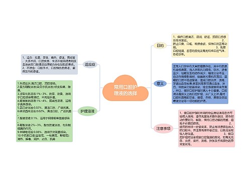 ﻿常用口腔护理液的选择