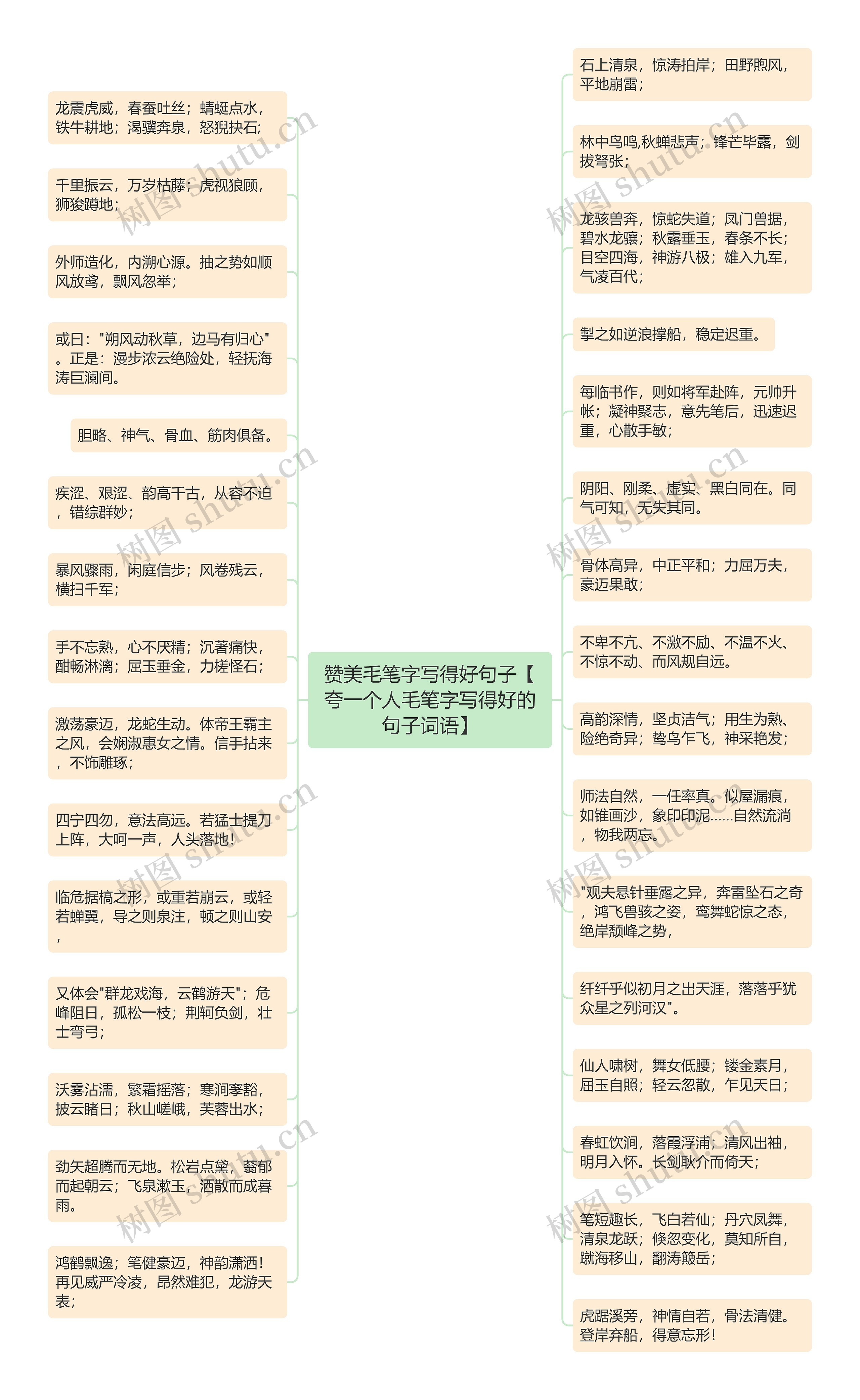 赞美毛笔字写得好句子【夸一个人毛笔字写得好的句子词语】思维导图高清图 赞美毛笔字写得好句子【夸一个人毛笔字写得好的句子词语】思维导图