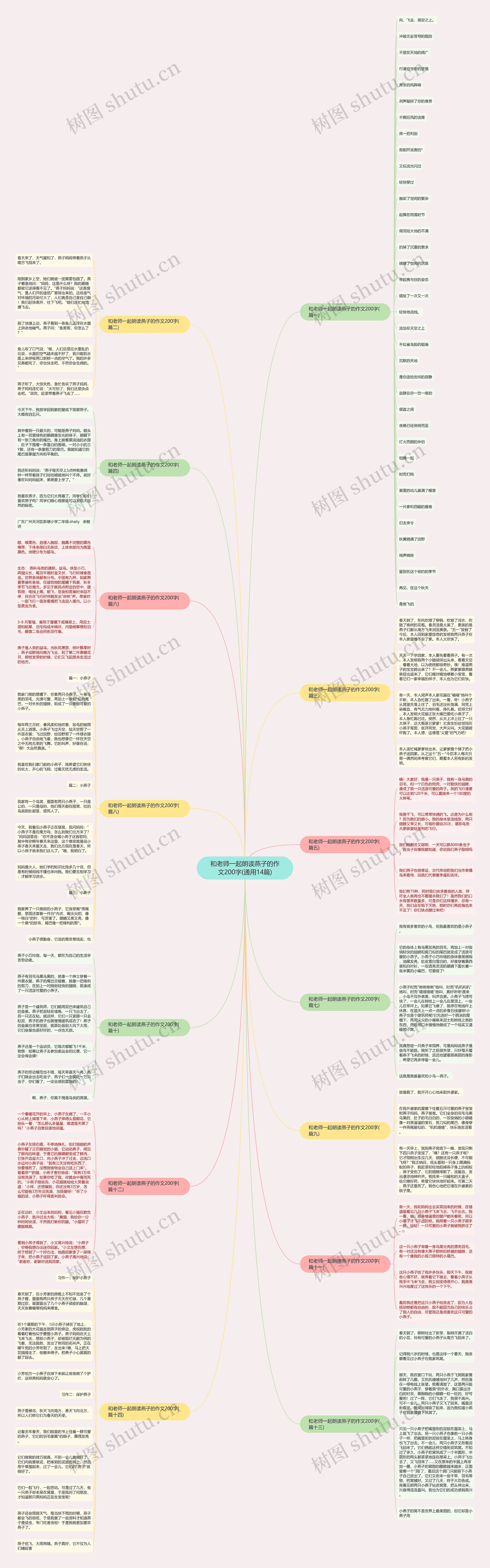 和老师一起朗读燕子的作文200字(通用14篇)思维导图