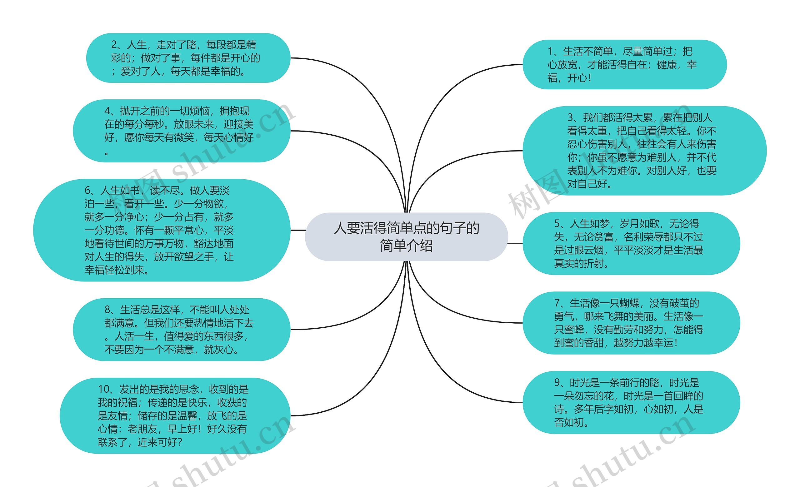 人要活得简单点的句子的简单介绍