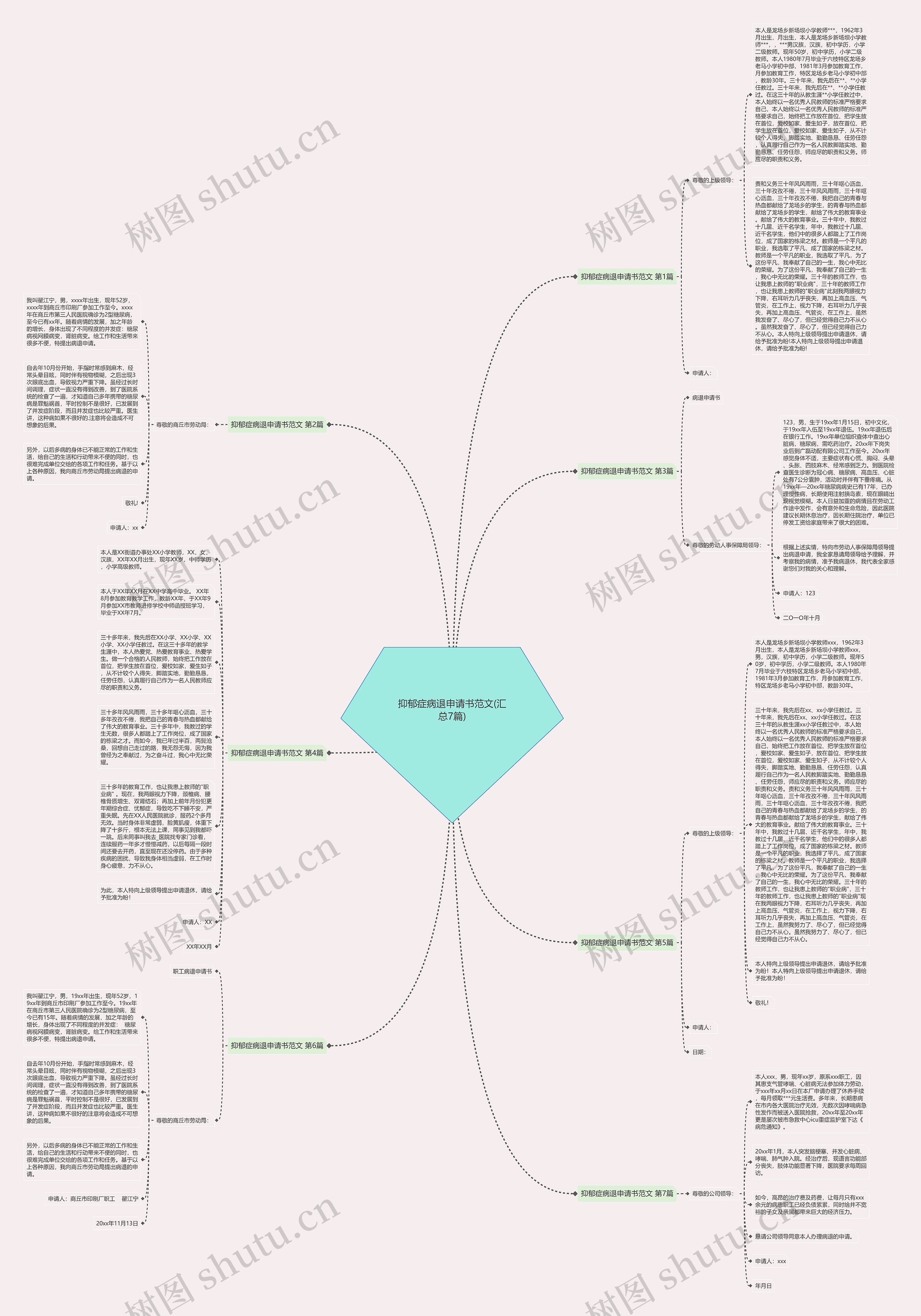 抑郁症病退申请书范文(汇总7篇)思维导图