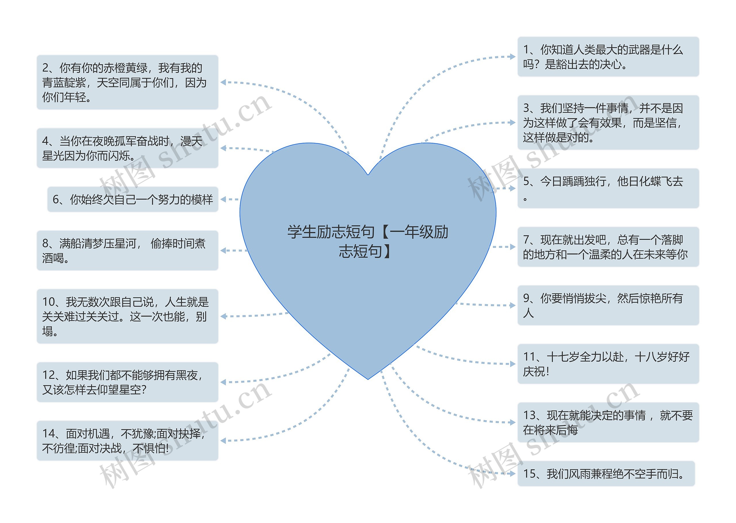 学生励志短句【一年级励志短句】思维导图