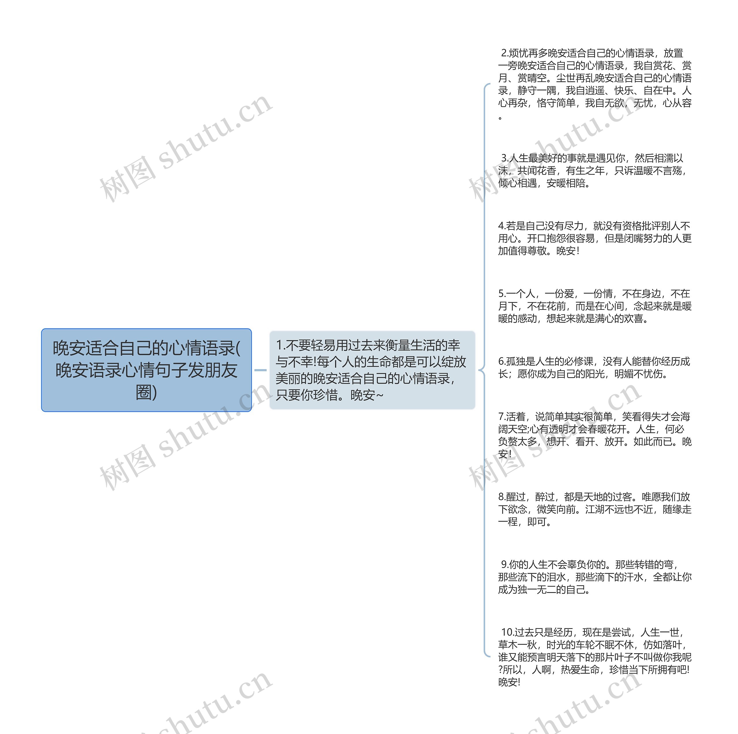 晚安适合自己的心情语录(晚安语录心情句子发朋友圈)思维导图