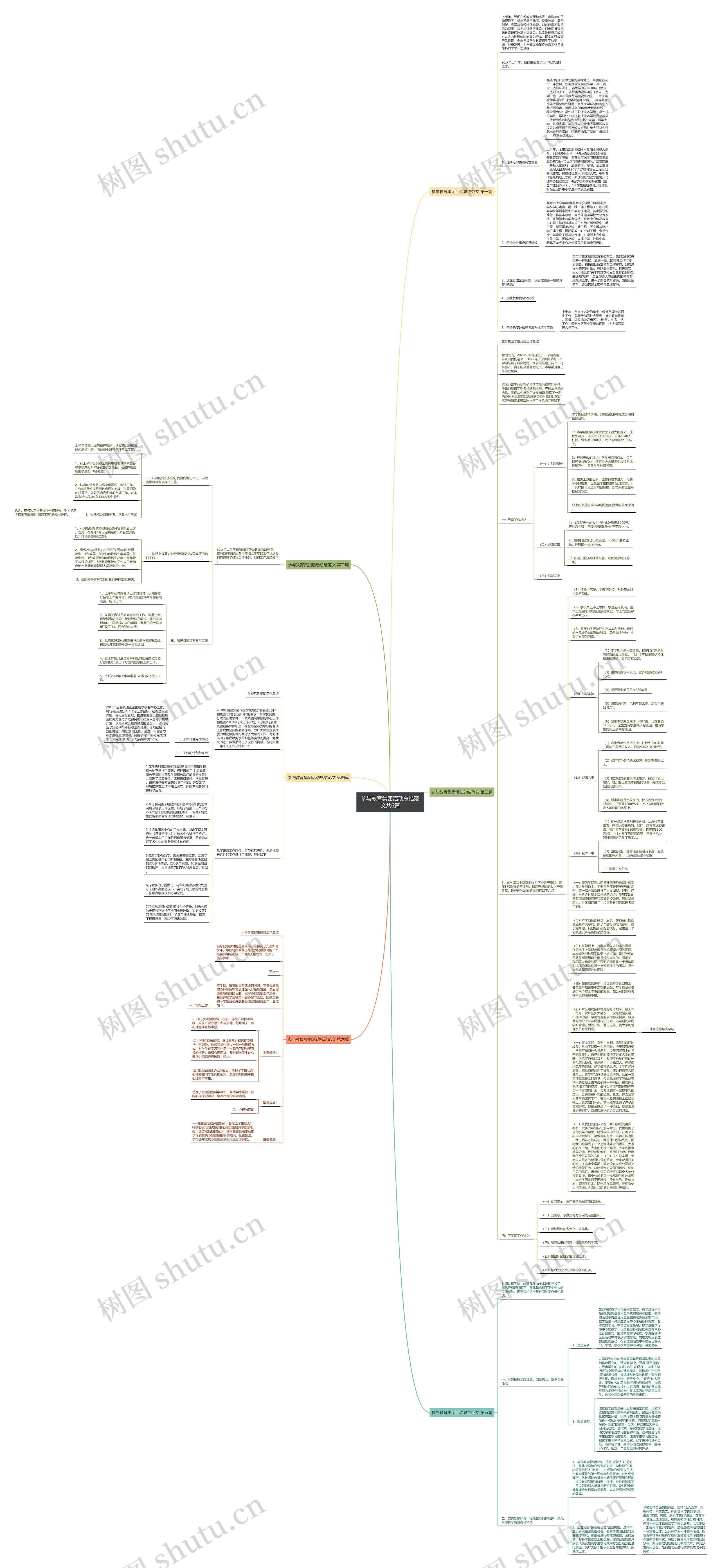 参与教育集团活动总结范文共6篇思维导图