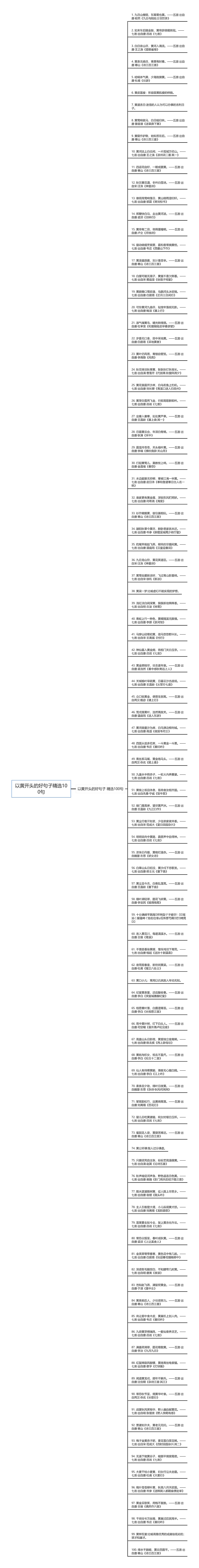 以黄开头的好句子精选100句思维导图