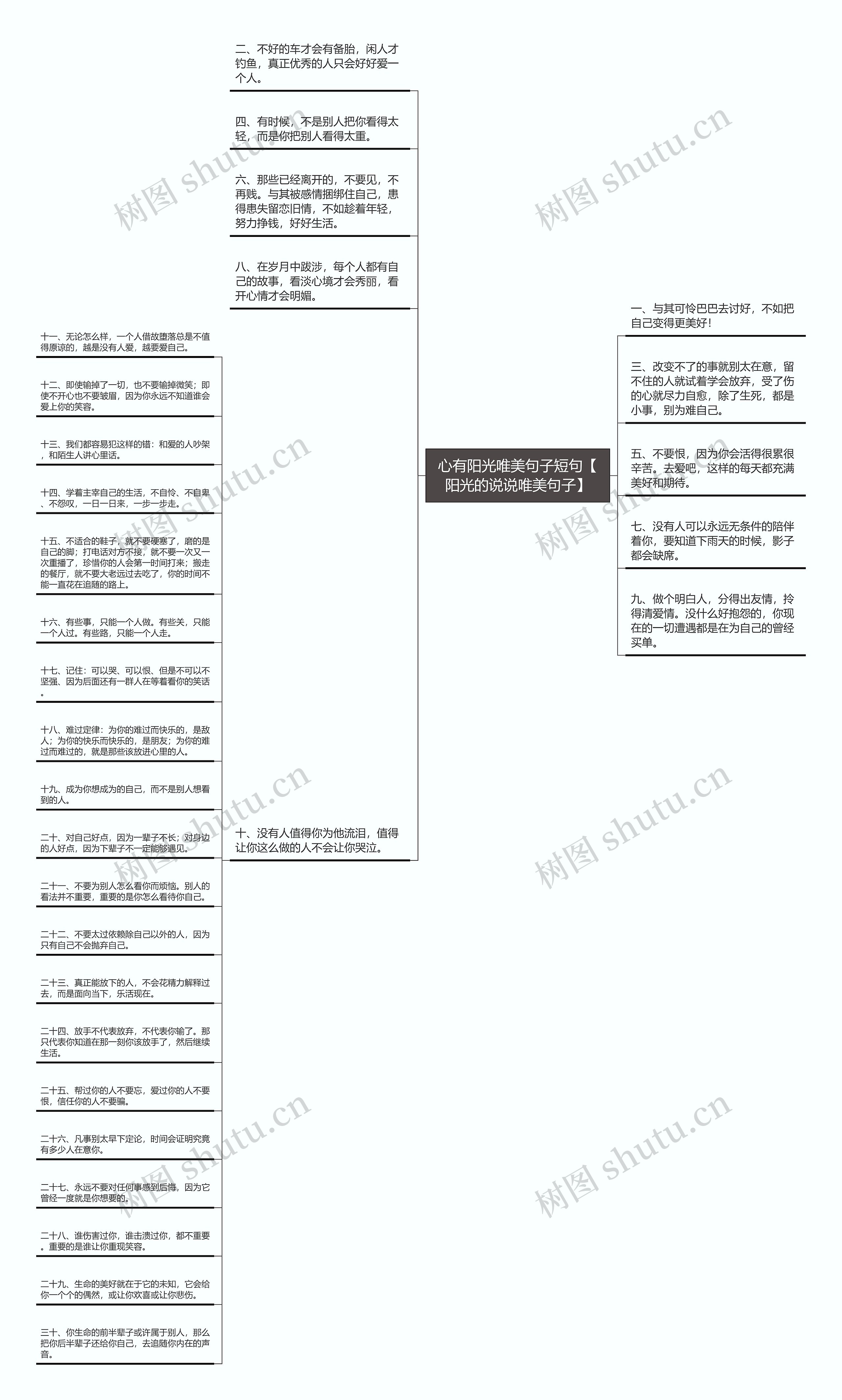 心有阳光唯美句子短句【阳光的说说唯美句子】思维导图