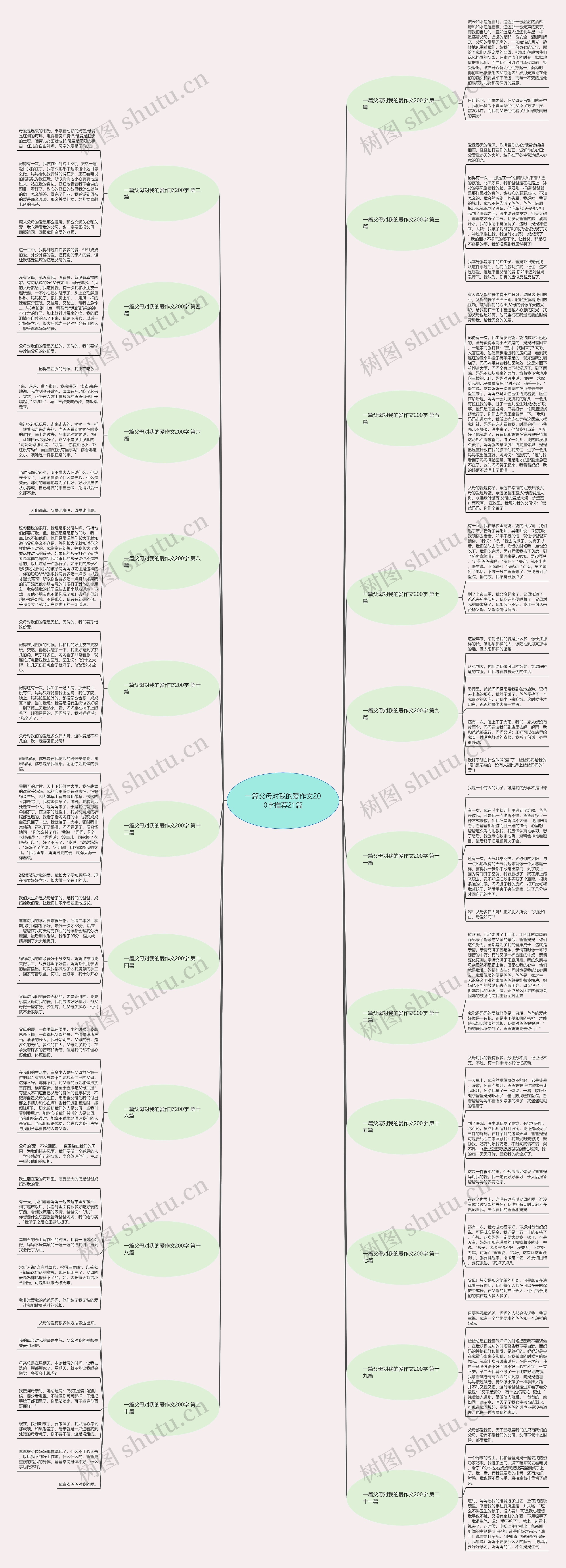 一篇父母对我的爱作文200字推荐21篇 一篇父母对我的爱作文200字推荐21篇