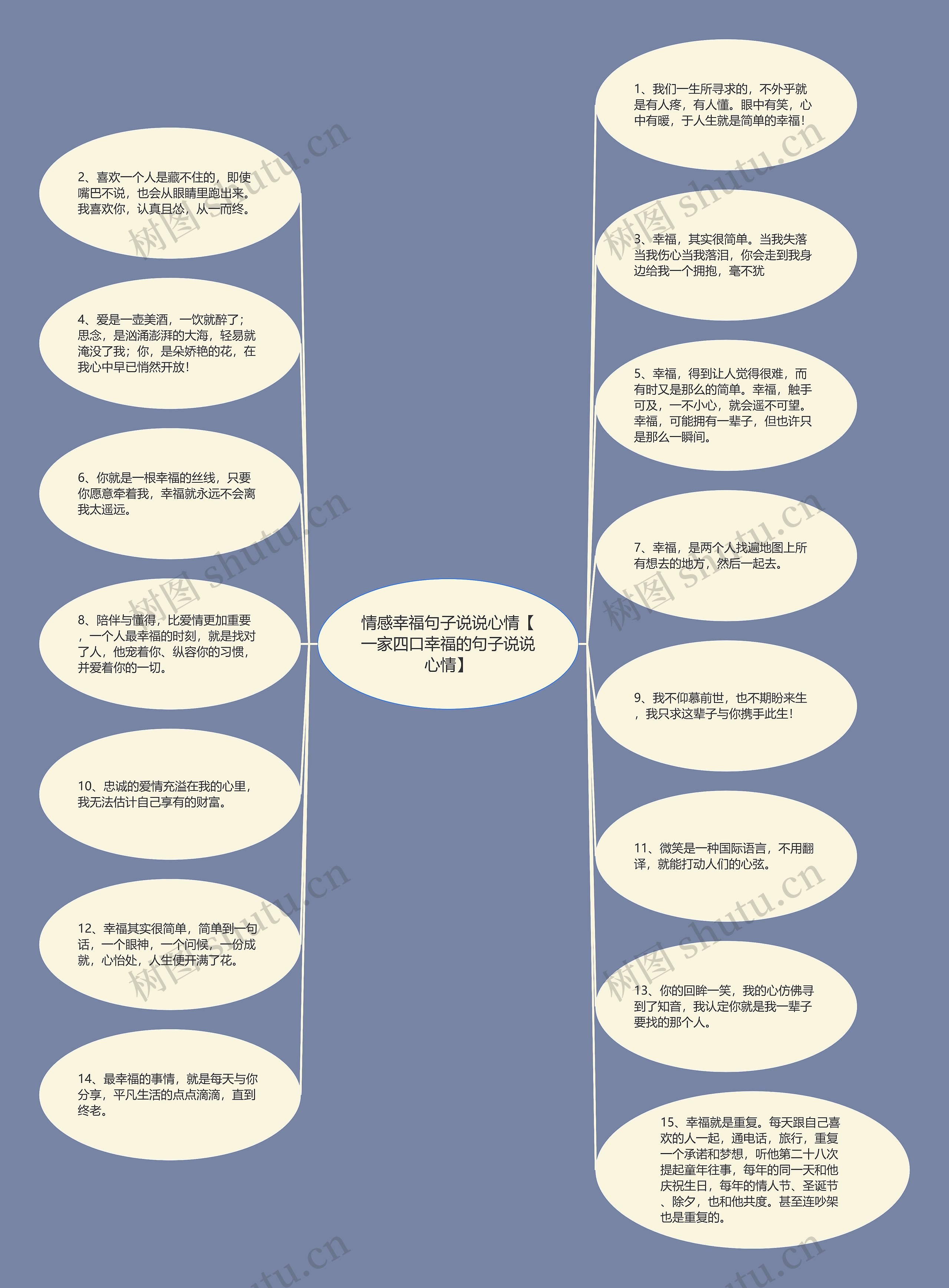 情感幸福句子说说心情【一家四口幸福的句子说说心情】思维导图