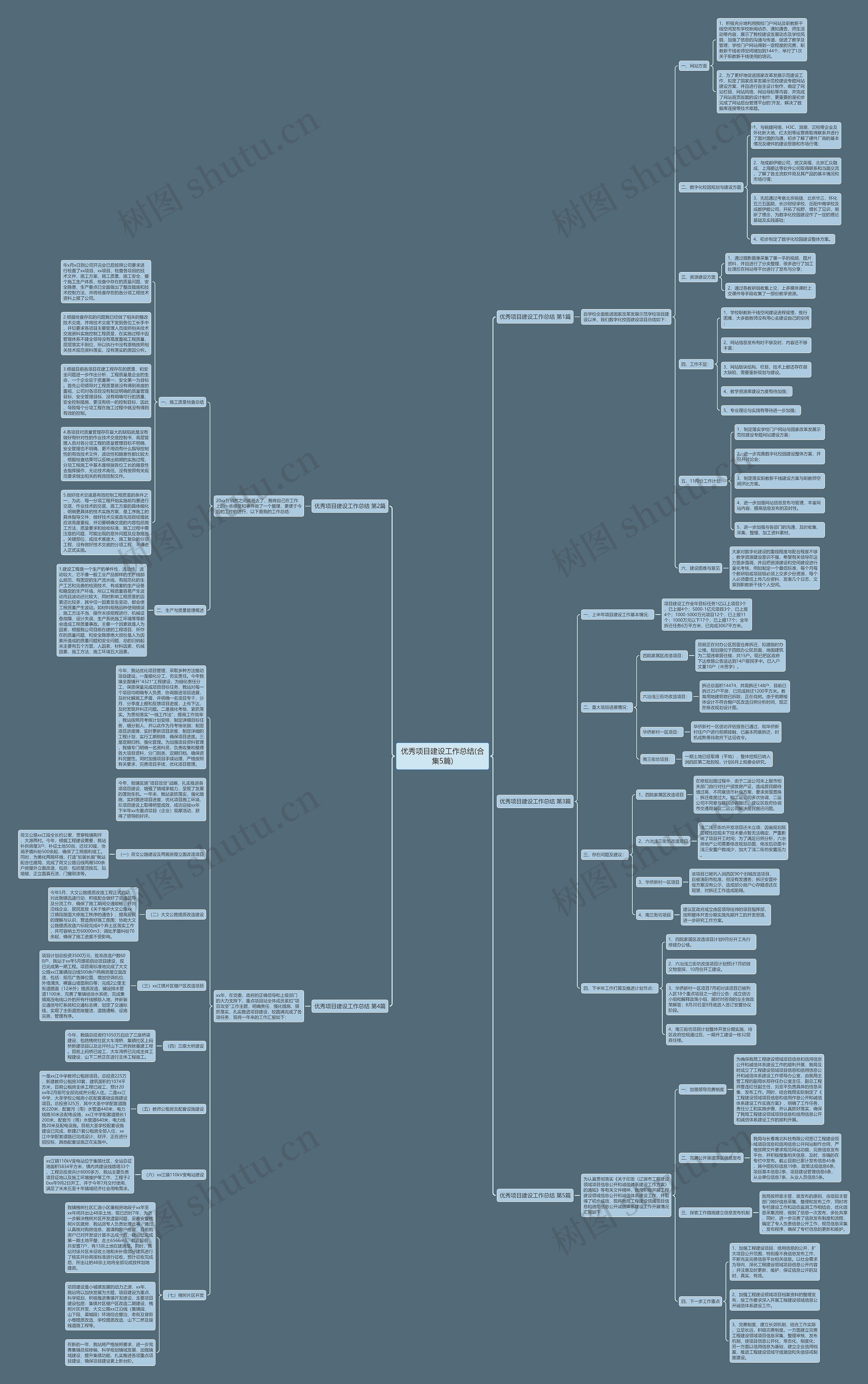优秀项目建设工作总结(合集5篇)思维导图