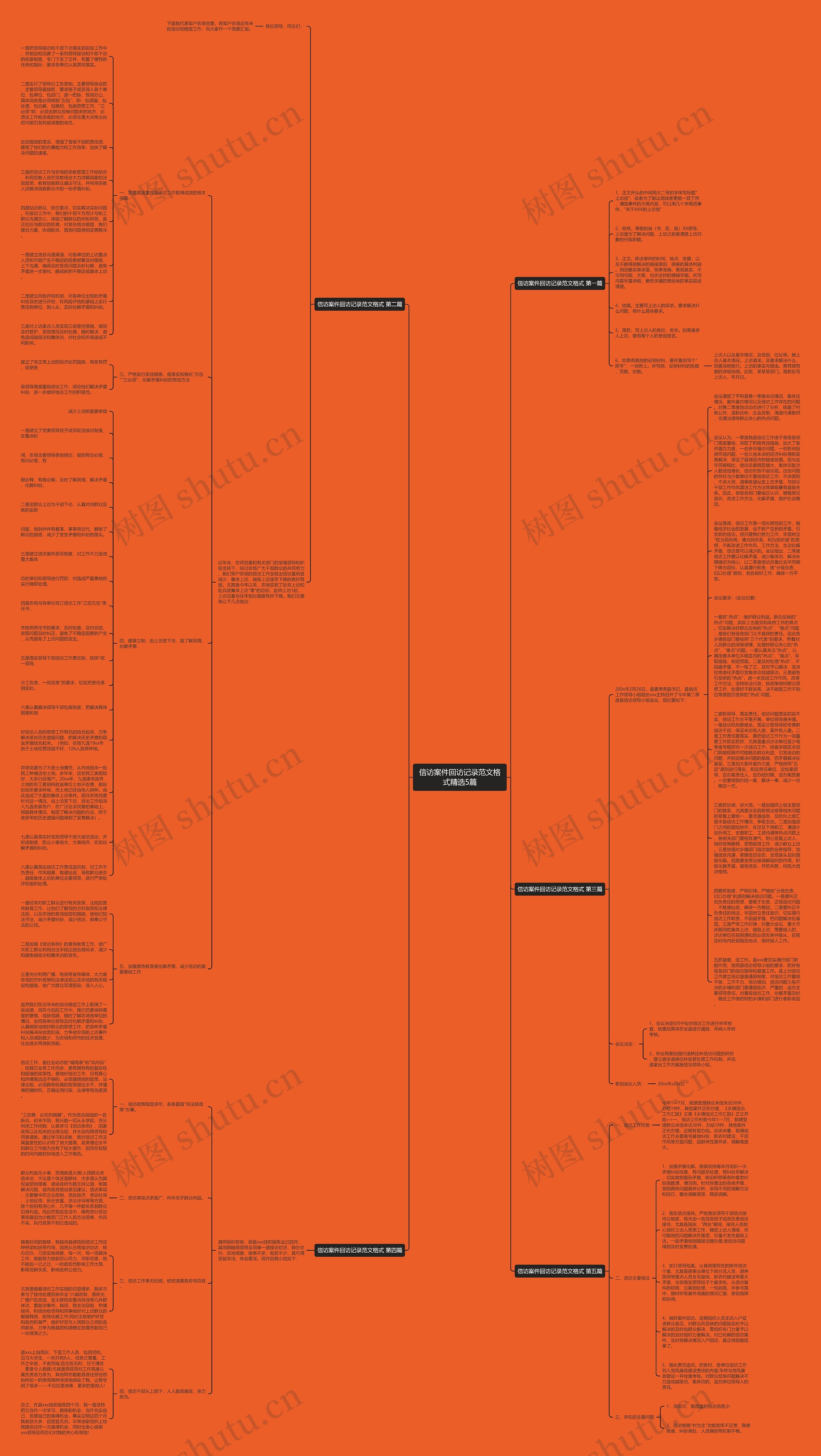 信访案件回访记录范文格式精选5篇思维导图