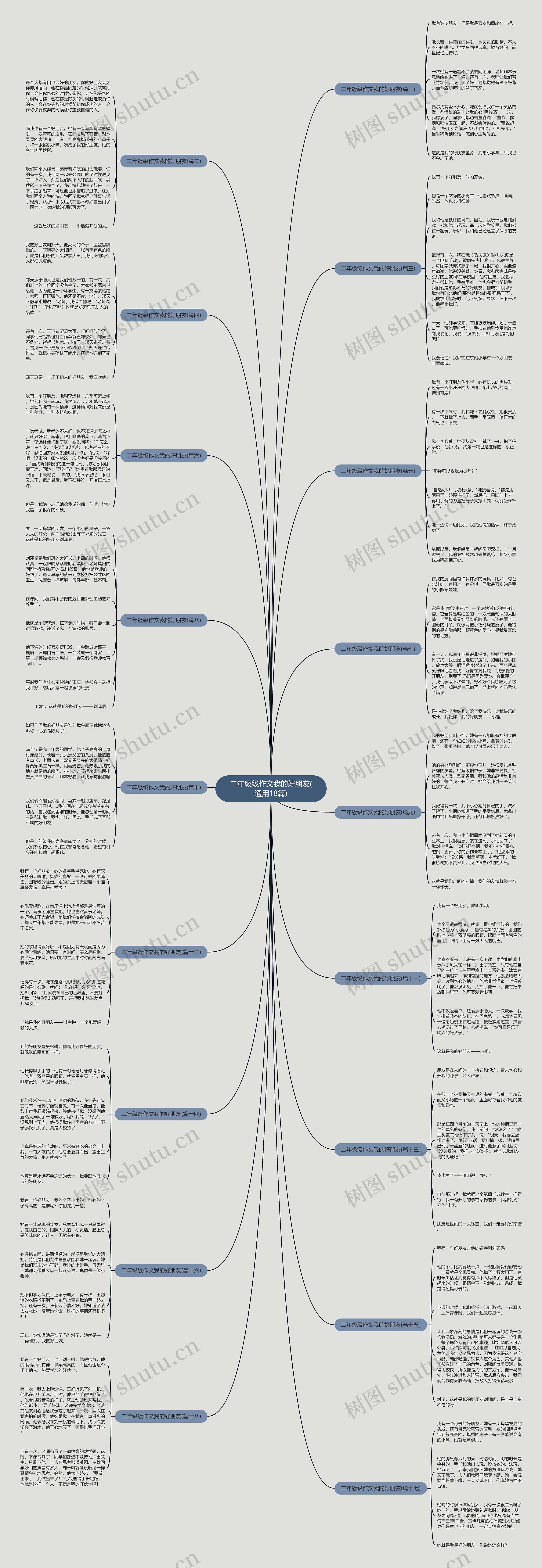 二年级级作文我的好朋友(通用18篇) 二年级级作文我的好朋友(通用18篇)