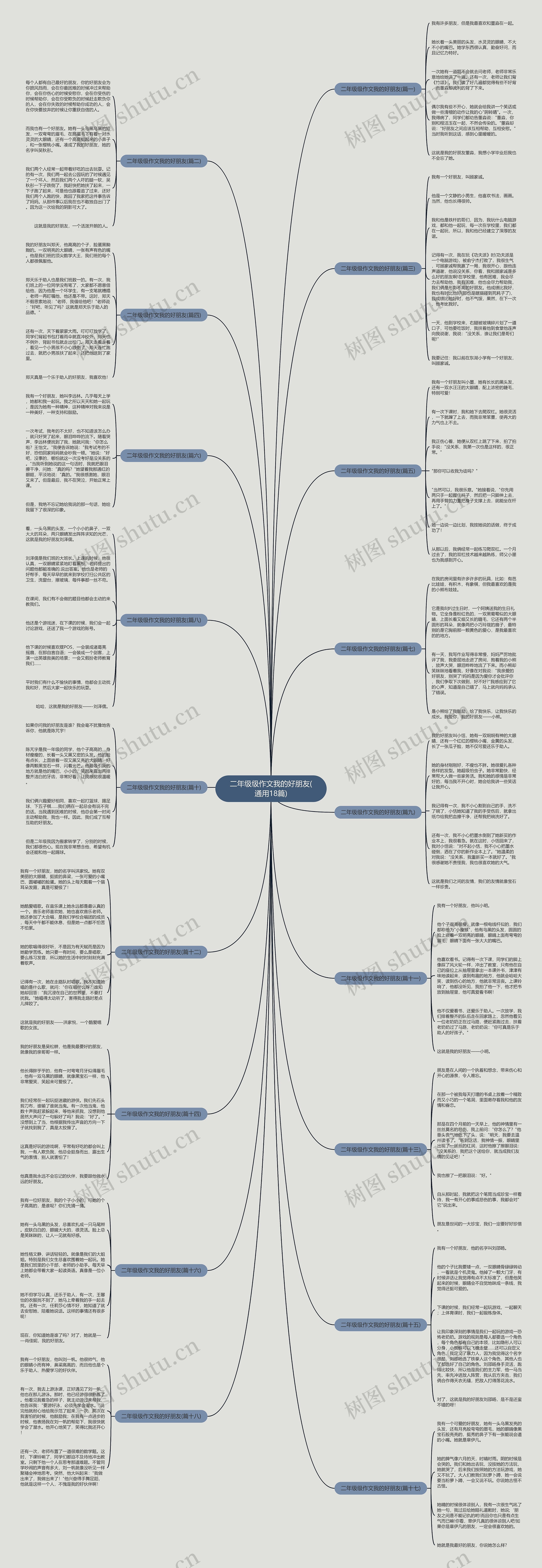 二年级级作文我的好朋友(通用18篇)思维导图