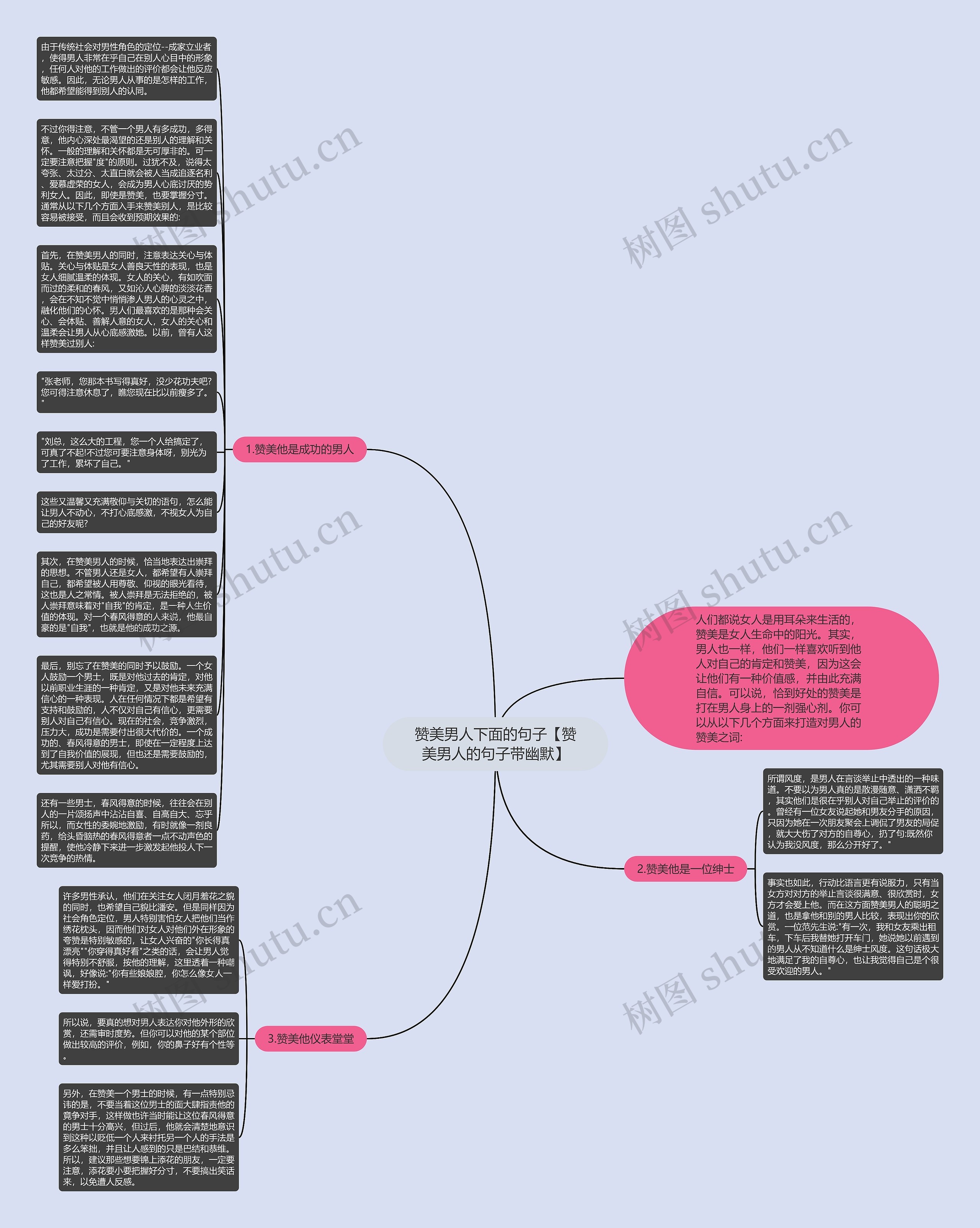 赞美男人下面的句子【赞美男人的句子带幽默】思维导图