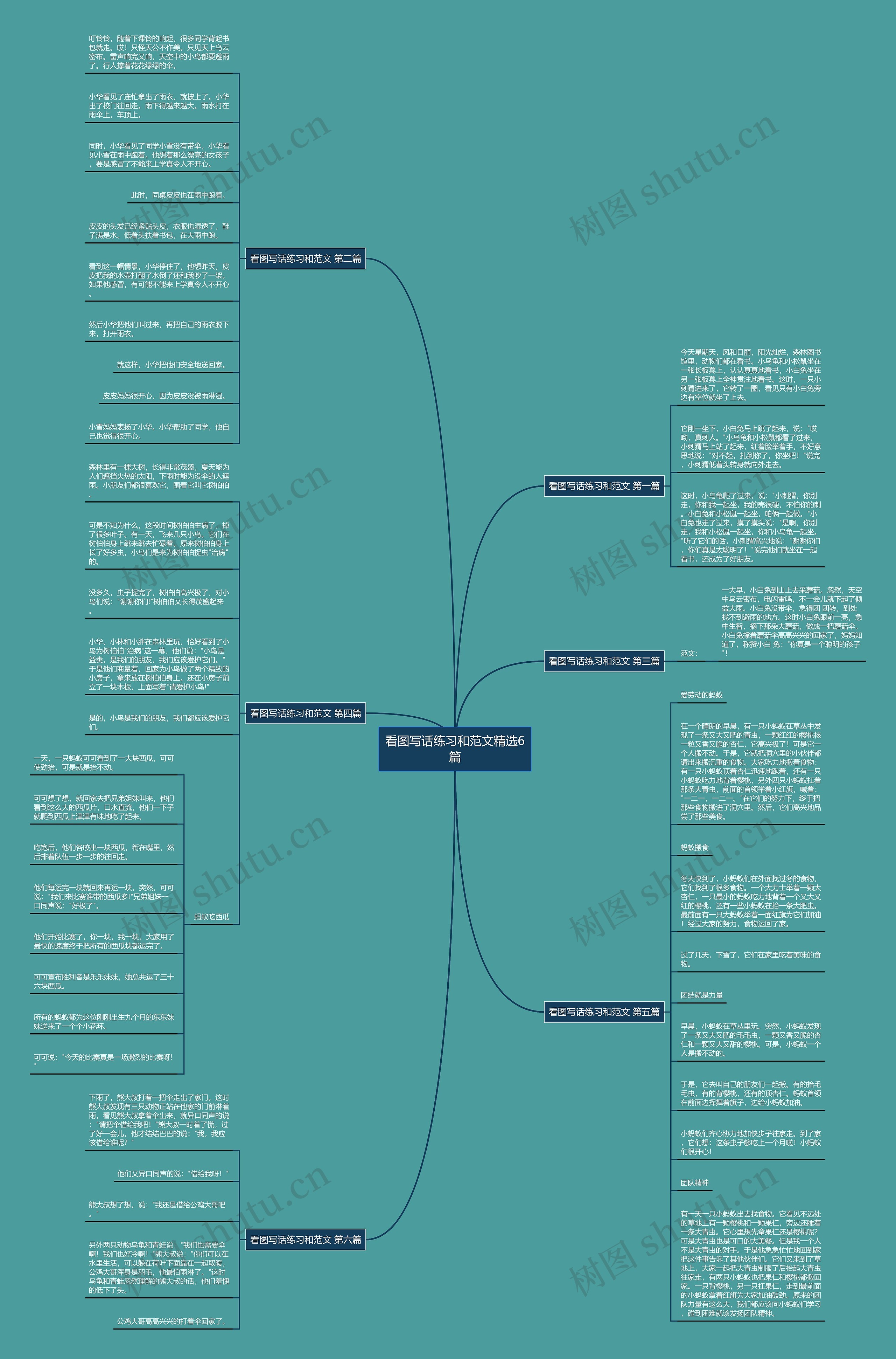 看图写话练习和范文精选6篇思维导图