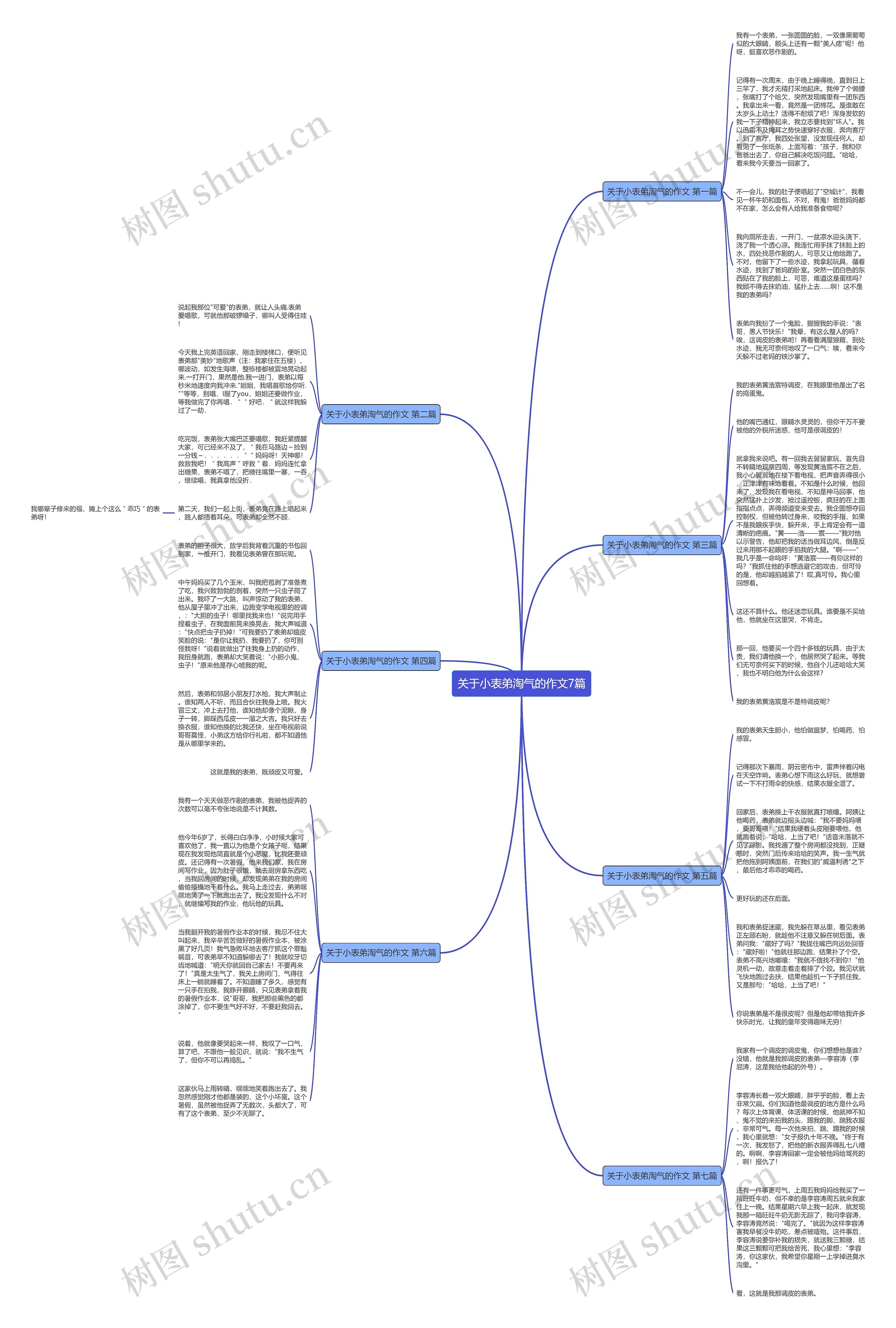 关于小表弟淘气的作文7篇思维导图