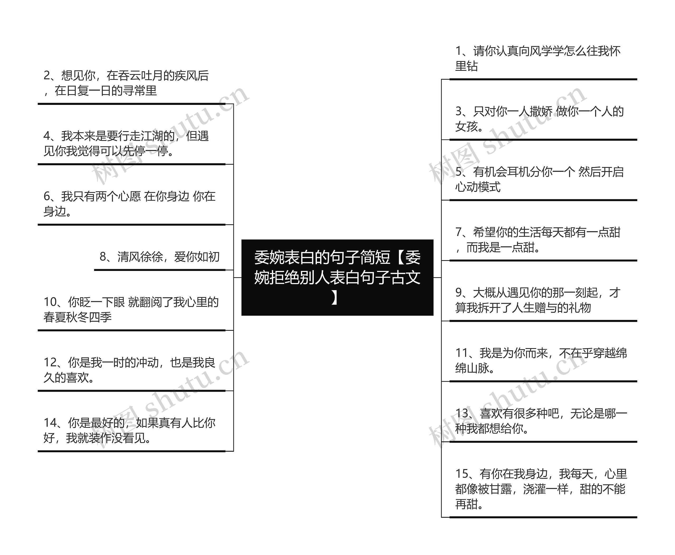 委婉表白的句子简短【委婉拒绝别人表白句子古文】