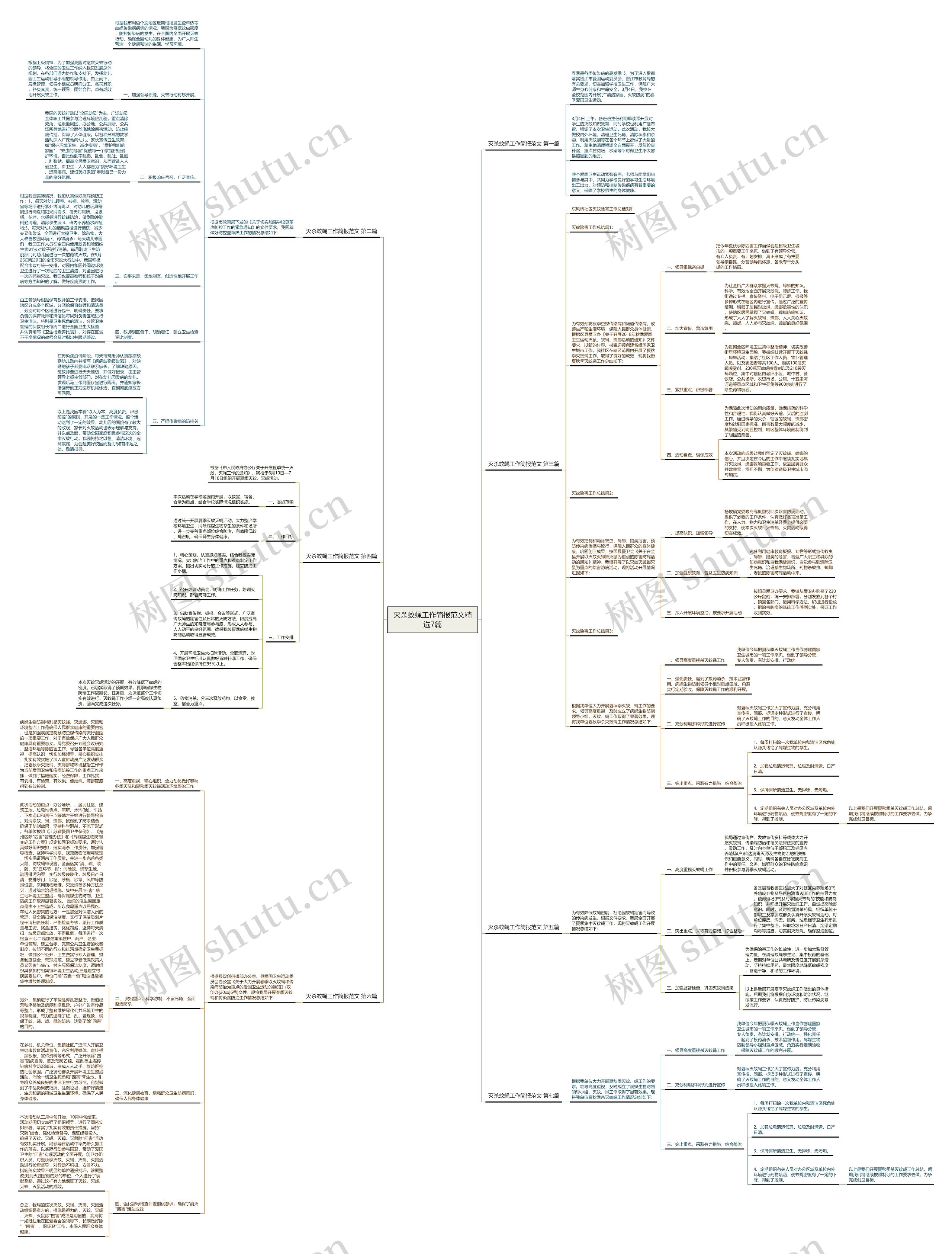 灭杀蚊蝇工作简报范文精选7篇 灭杀蚊蝇工作简报范文精选7篇