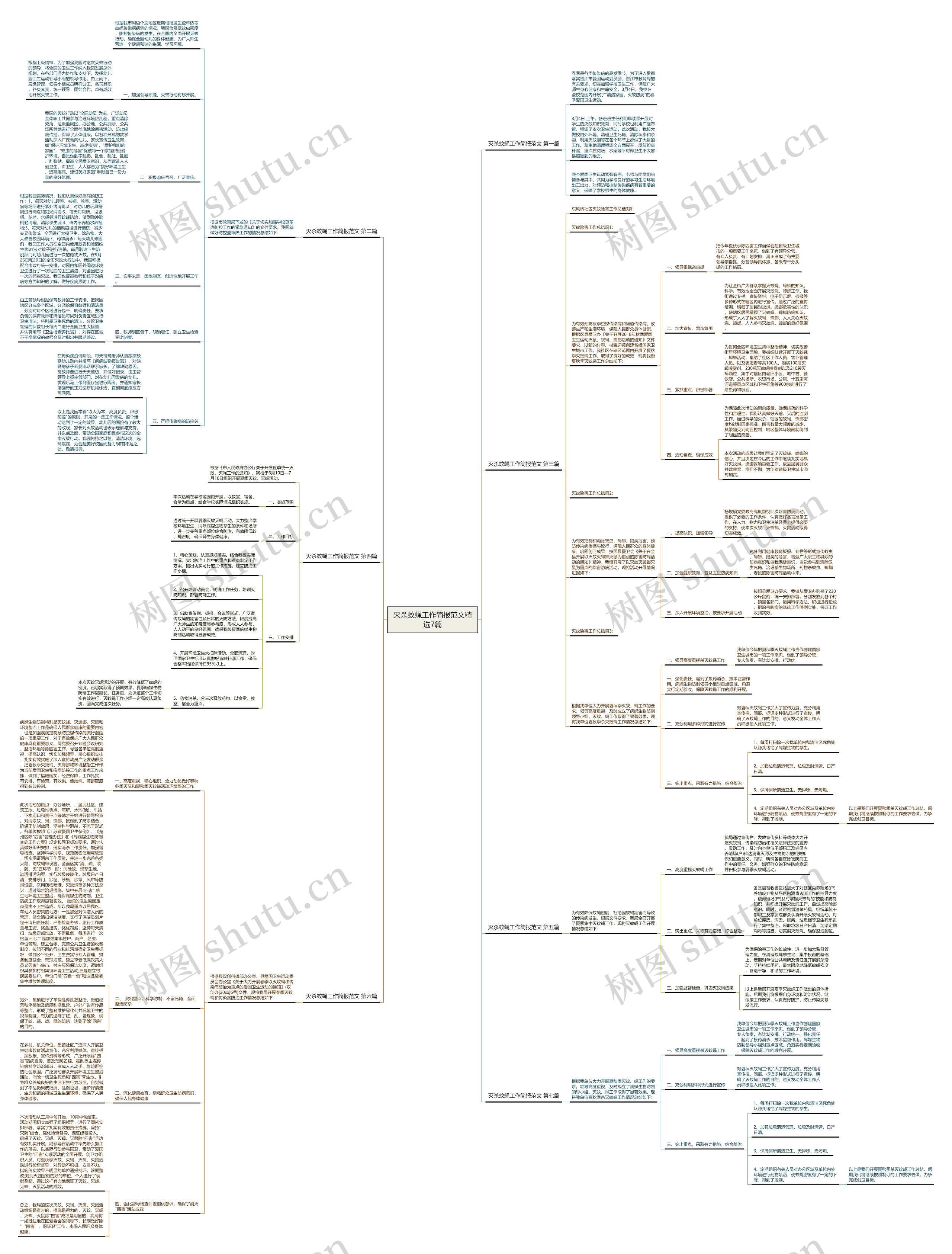 灭杀蚊蝇工作简报范文精选7篇思维导图