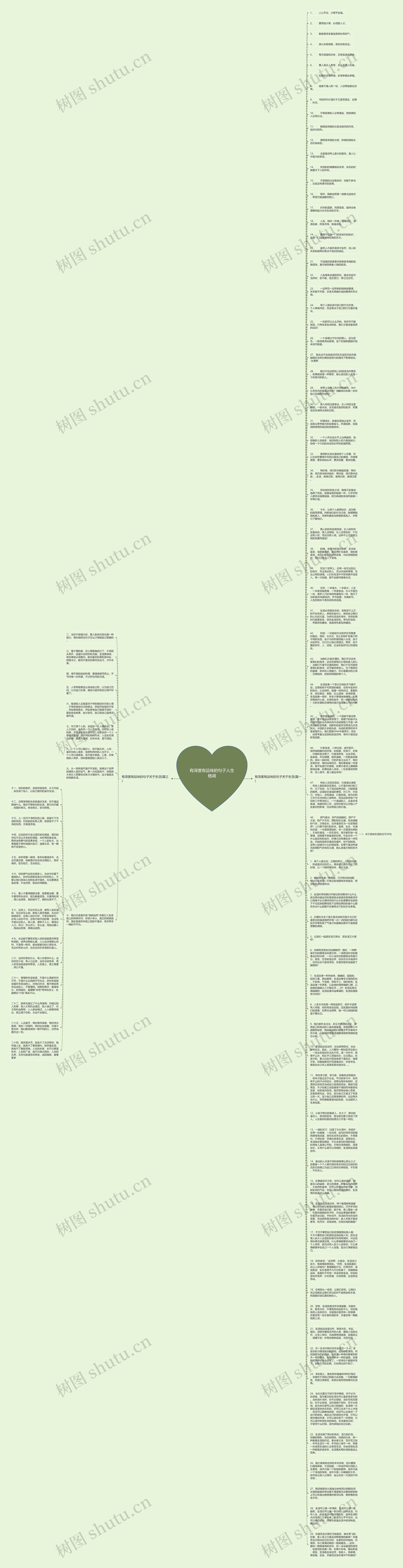 有深度有品味的句子人生格调思维导图