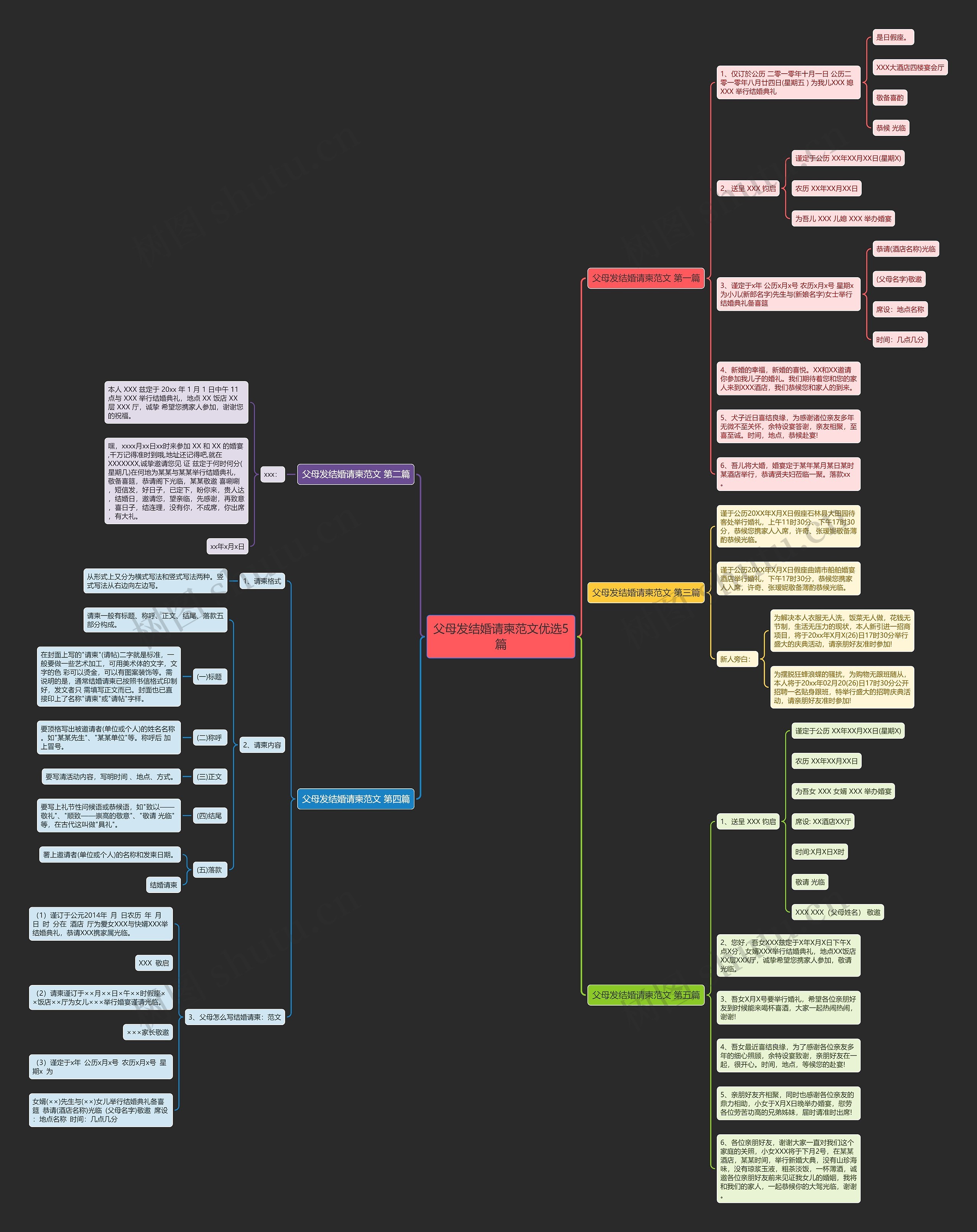 父母发结婚请柬范文优选5篇思维导图高清图 父母发结婚请柬范文优选5篇思维导图